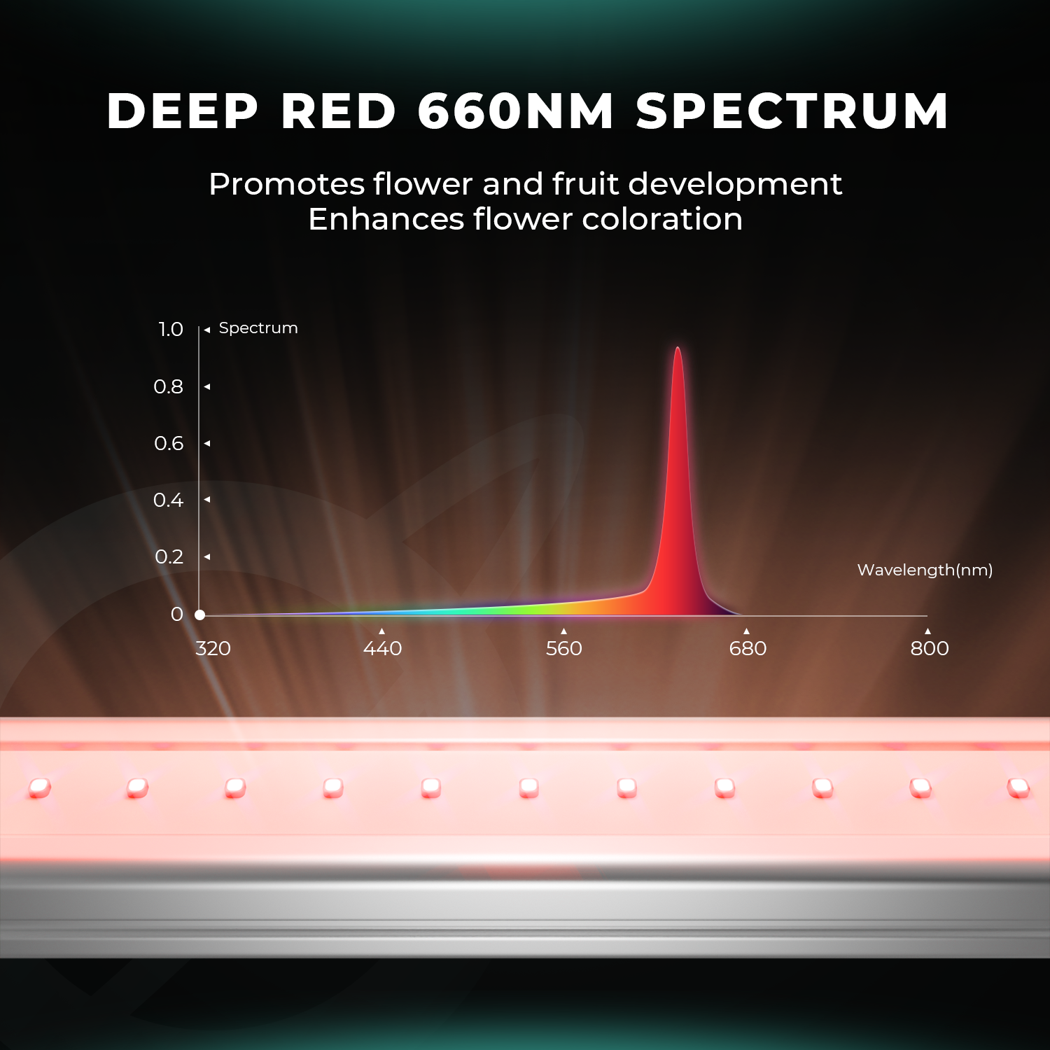 Mars Hydro ADlite R30 Deep Red LED Grow Light For Far Red Supplement Lighting