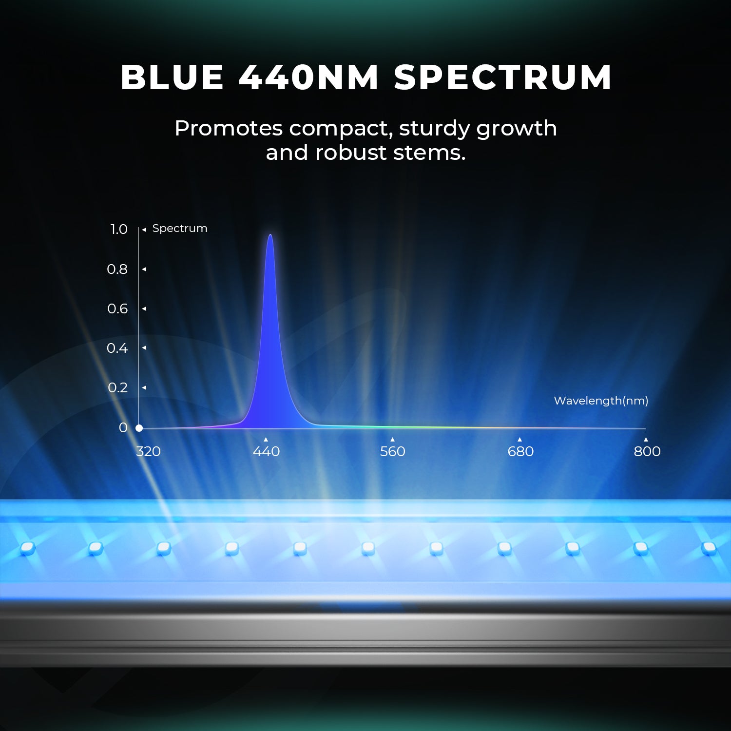 2025 Mars Hydro ADlite Deep Red 55 + Blue 55 Supplemental LED Grow Light Bars Combo