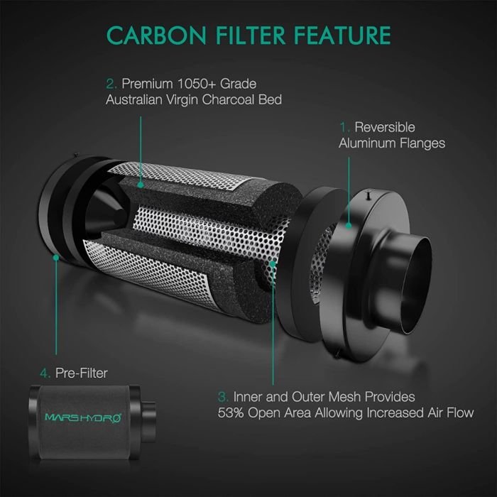 Mars Hydro 6-Inch iFresh Complete Fan Kit