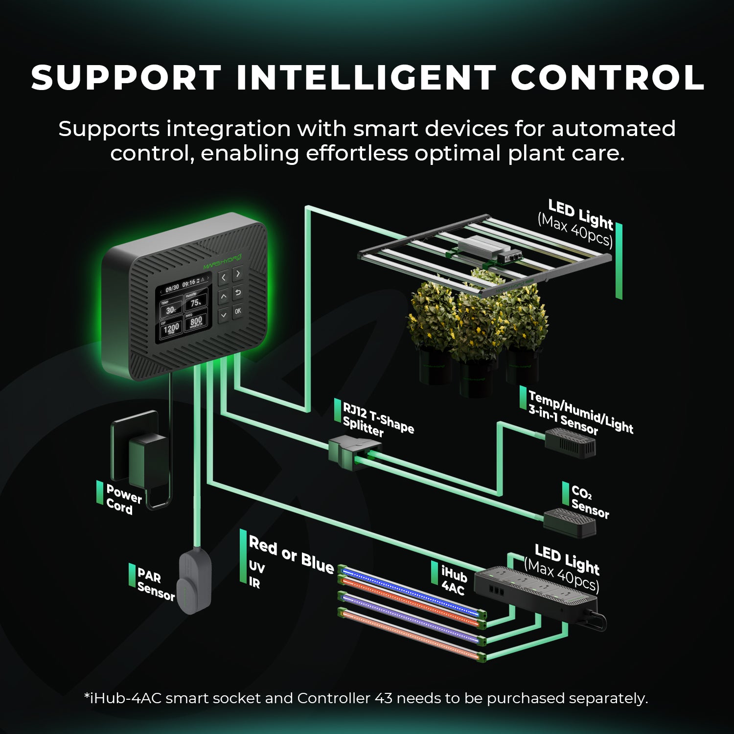 2025 Mars Hydro ADlite Deep Red 55 + Blue 55 Supplemental LED Grow Light Bars Combo