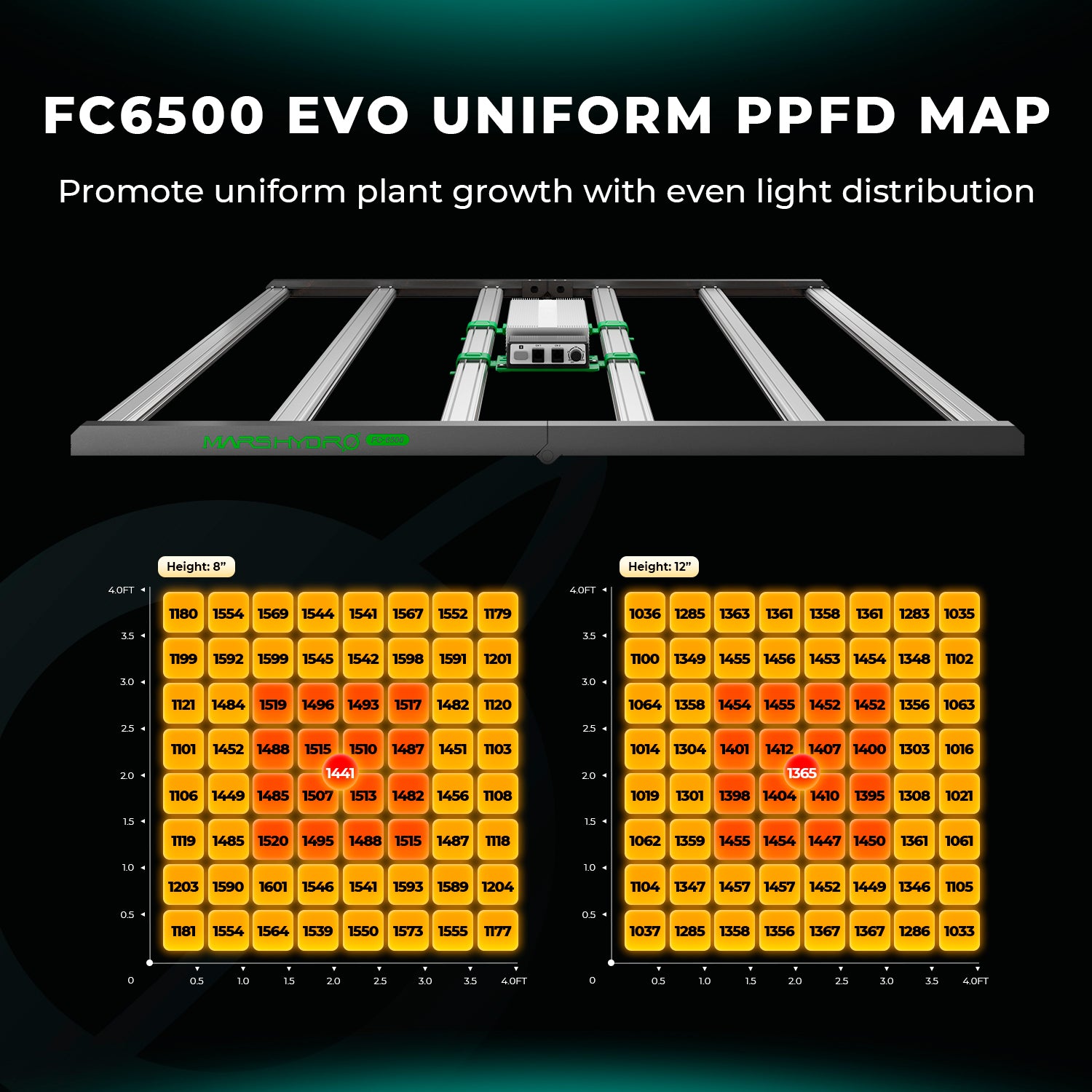 Pre-order New Verison Mars Hydro FC 6500-EVO Samsung LM301H EVO 730W Commercial LED Grow Lights 5X5 Coverage
