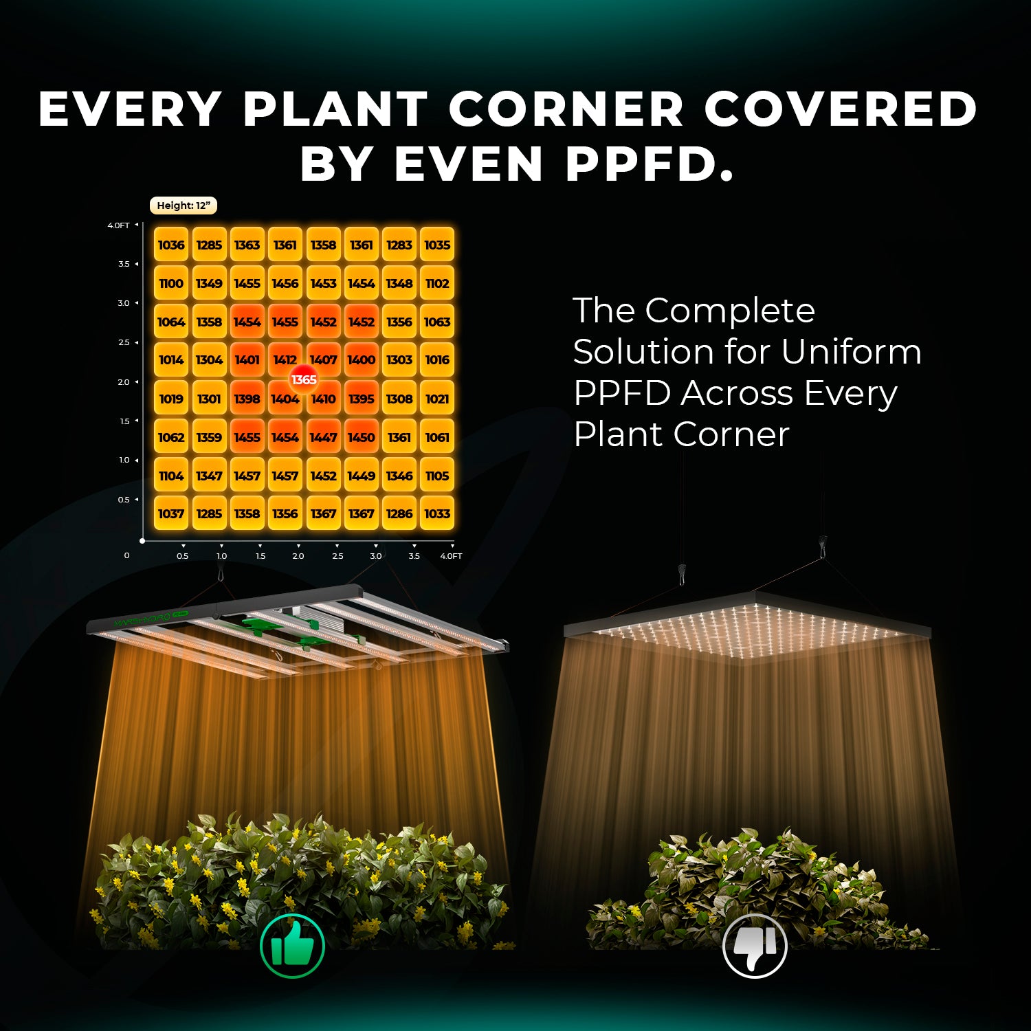 Pre-order New Verison Mars Hydro FC 6500-EVO Samsung LM301H EVO 730W Commercial LED Grow Lights 5X5 Coverage