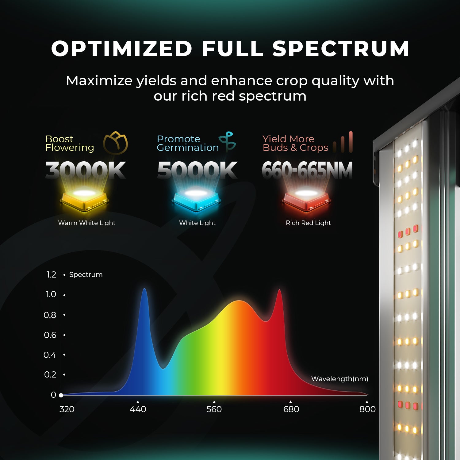 Mars Hydro FC1500-EVO Samsung LM301H EVO 150W LED Grow Lights