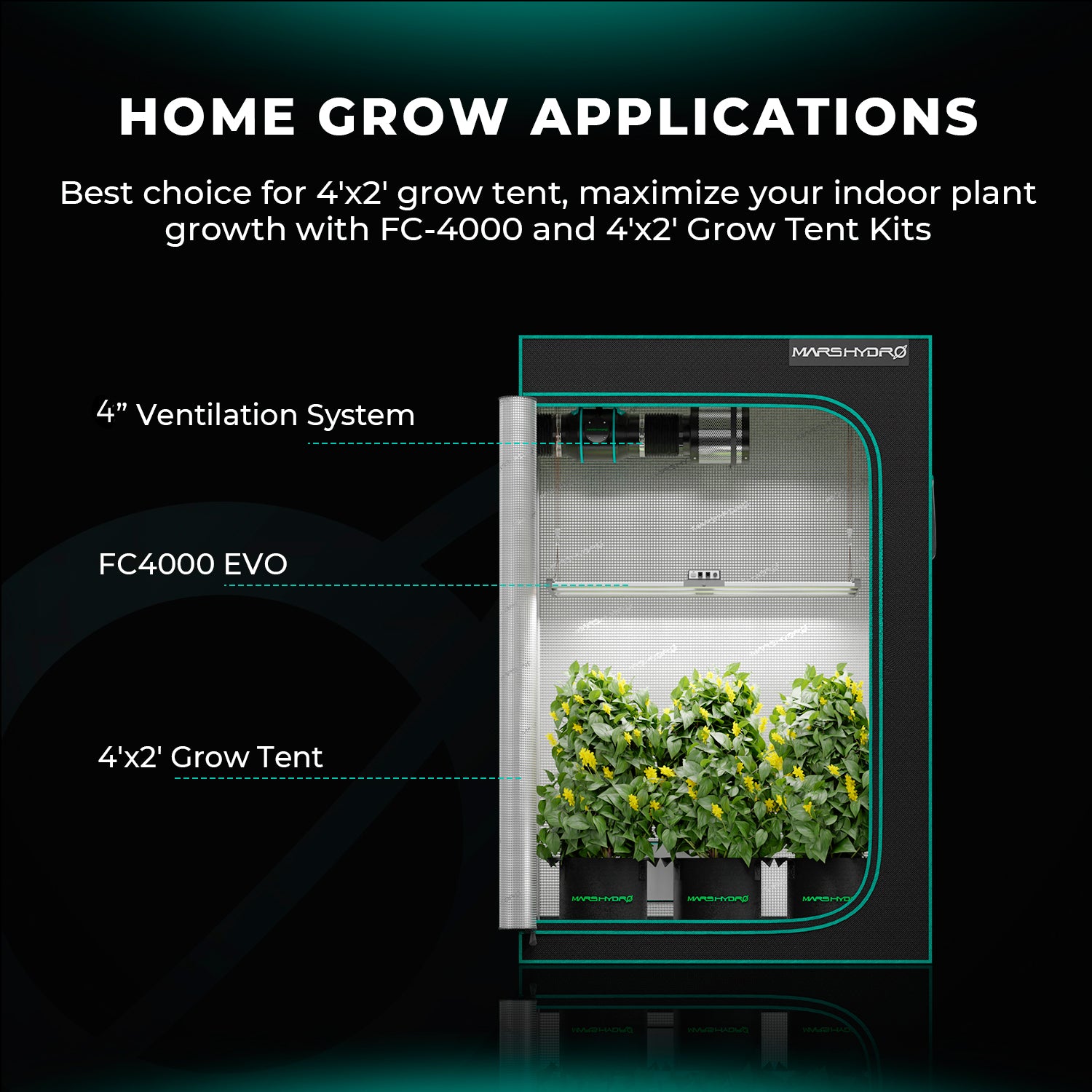 Mars Hydro FC 4000-EVO Samsung LM301H EVO 320W Medical Herb LED Grow Lights