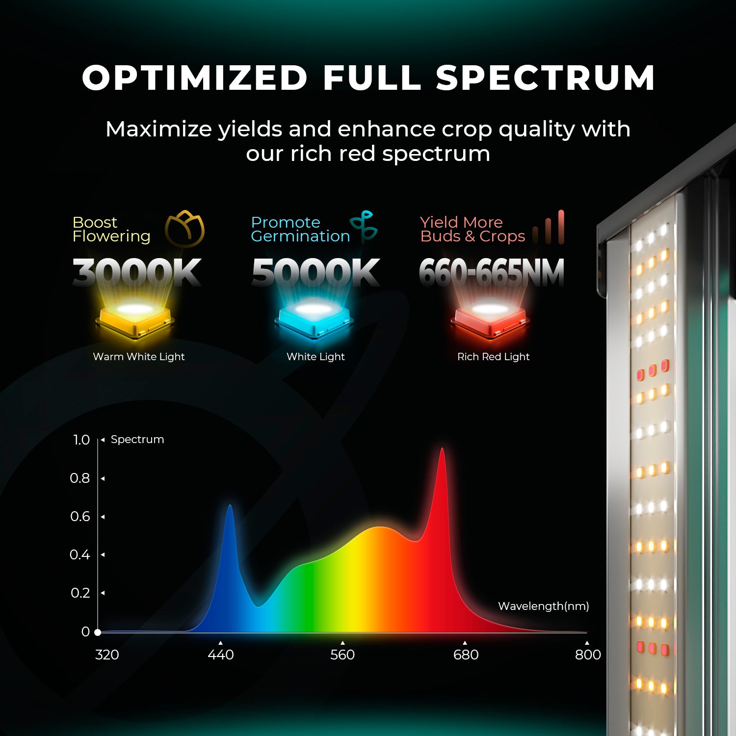 Mars Hydro Smart FC 8000-EVO Samsung LM301H EVO 800W Lampes de culture LED commerciales