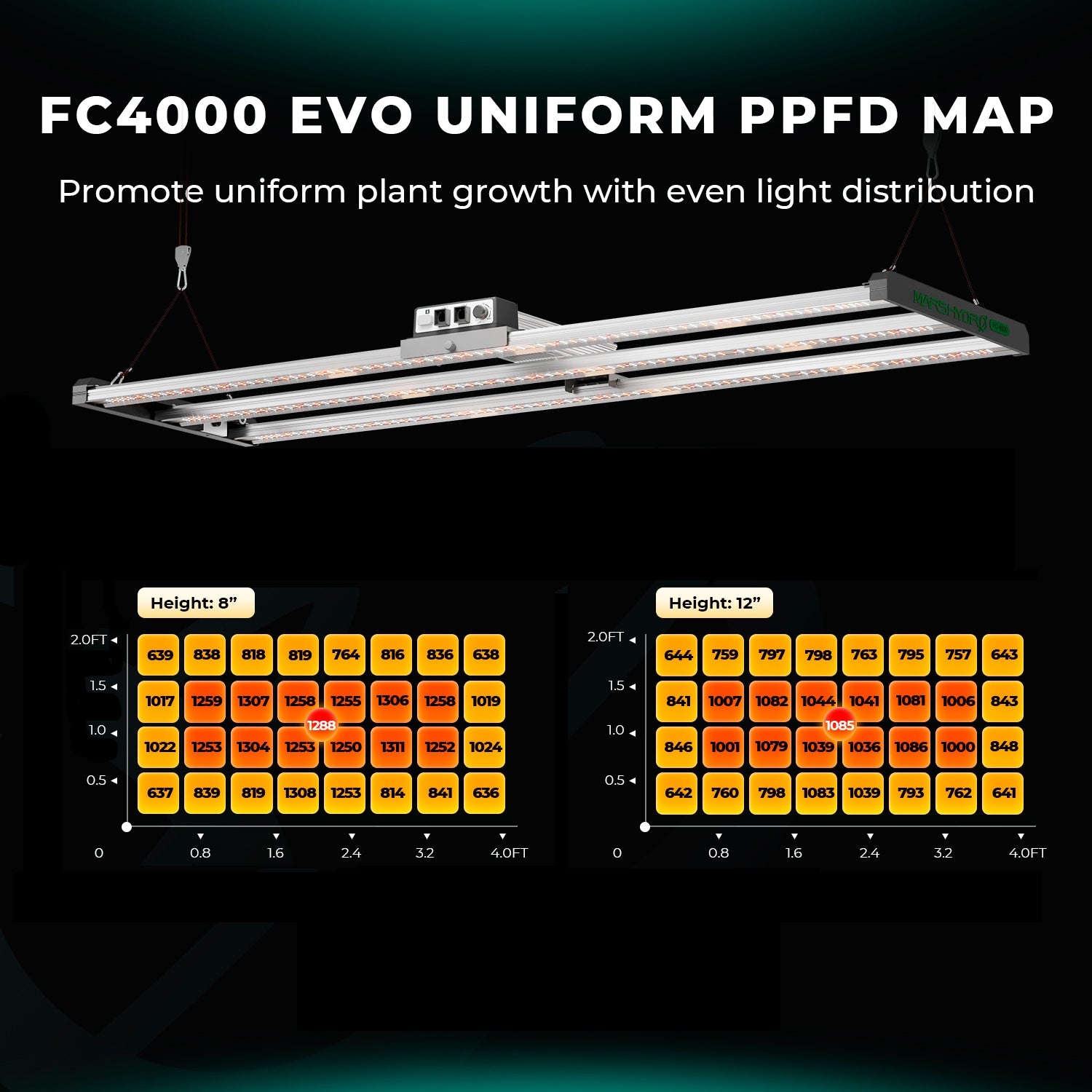 Mars Hydro FC 4000-EVO Samsung LM301H EVO 320W Medical Herb LED Grow Lights