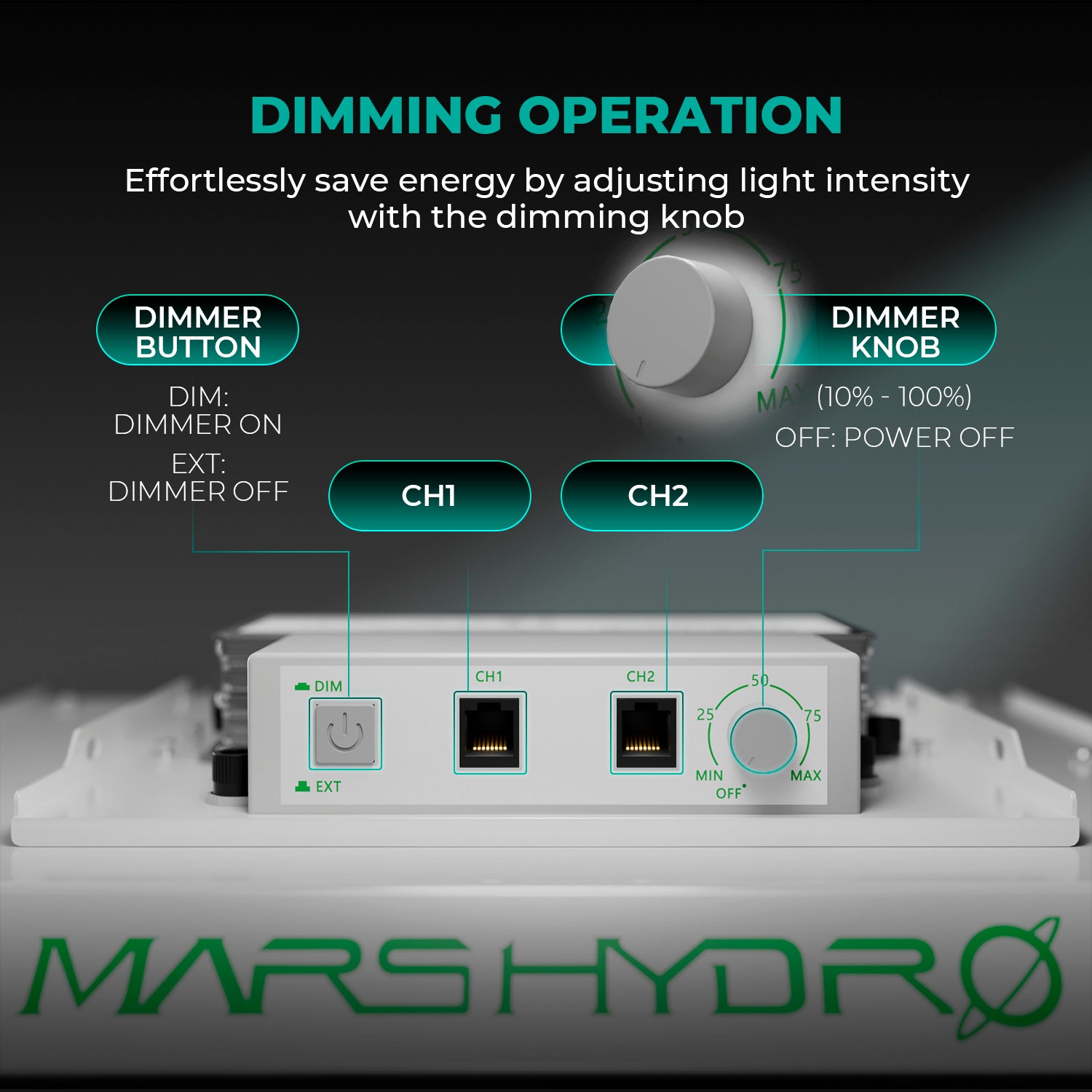 Mars Hydro TS 3000 450W LED élèvent des lumières à spectre complet