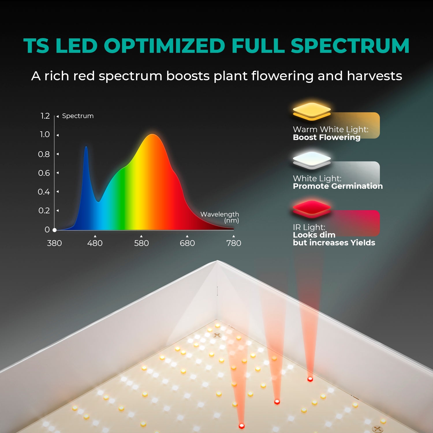 Mars Hydro TS 600 LED Grow Light Full Grow Kits+60x60x140cm Tent+4"Fan Carbon Filter IR