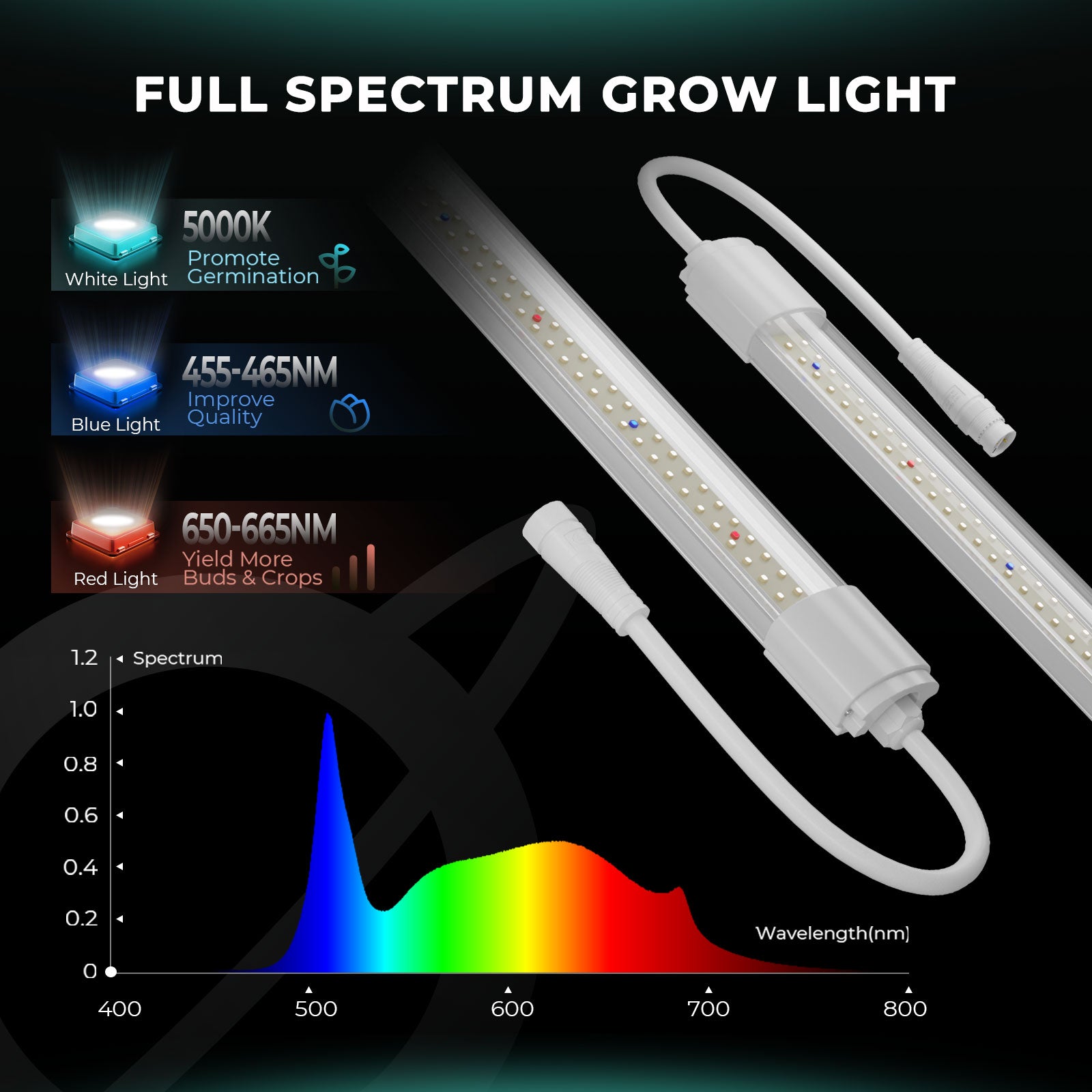 Mars Hydro VG40 40W 2ft LED T5 Grow Light for veg and seedling