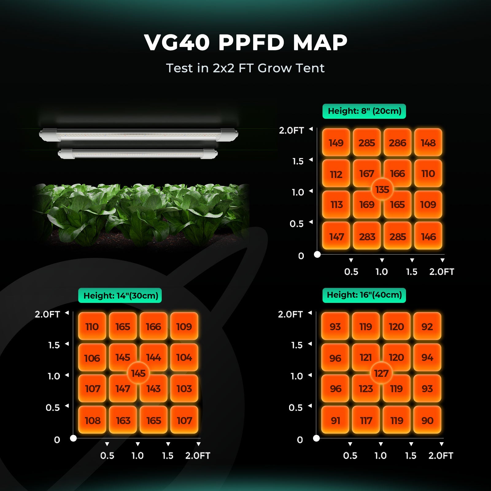 Mars Hydro VG40 40W 2ft LED T5 Grow Light for veg and seedling