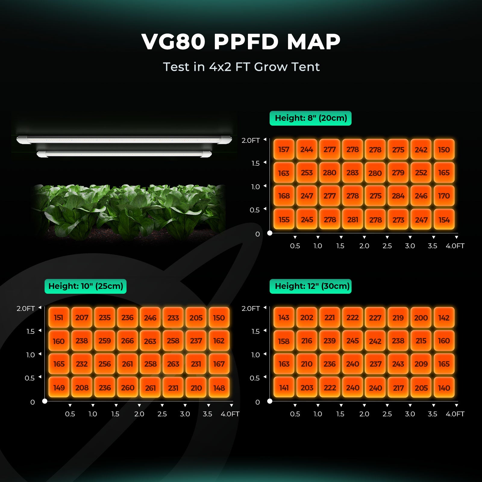 Mars Hydro VG80 80W 4ft LED T5 Grow Light for veg and seedling