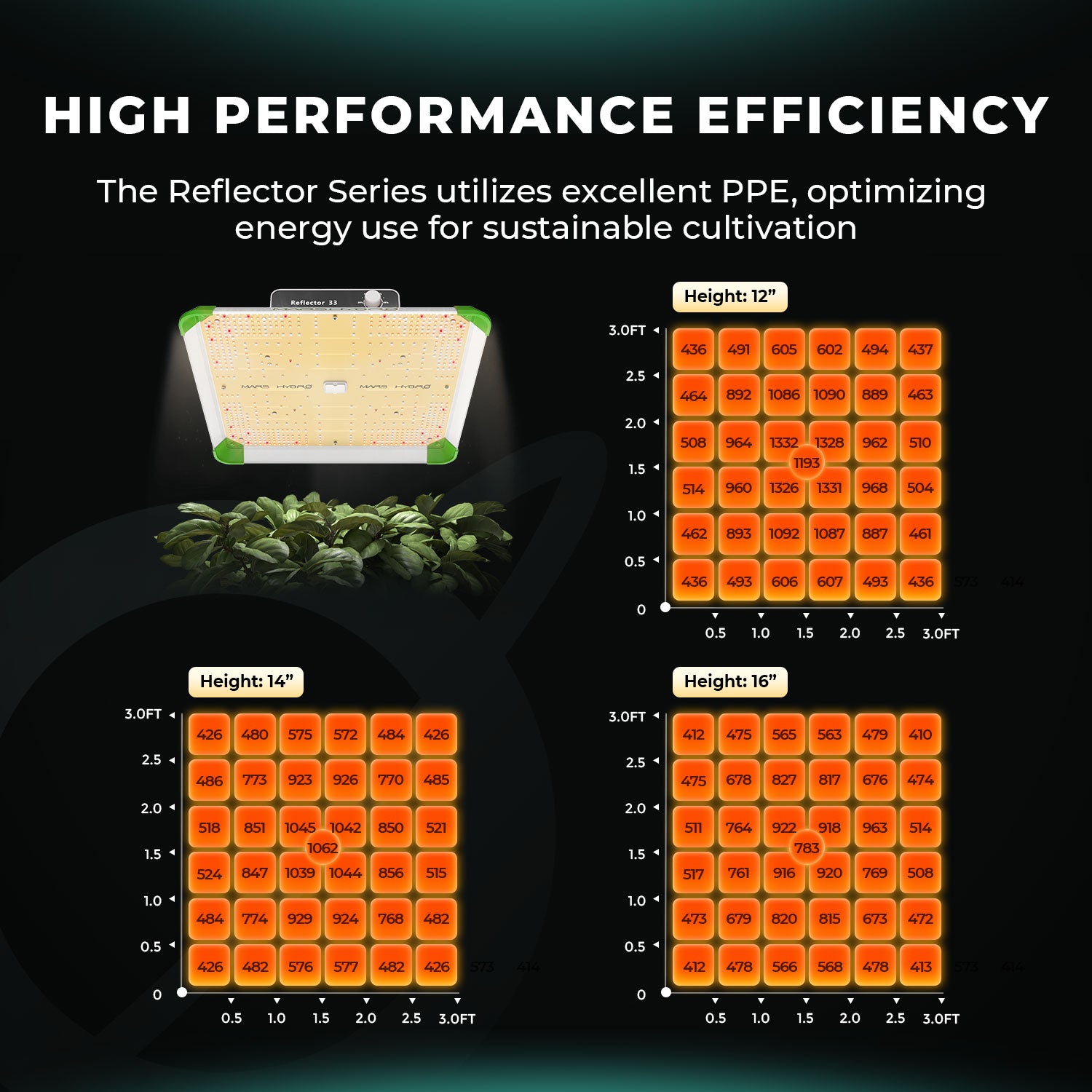 Mars Hydro RP 2000 LED Grow Light Full Spectrum for Indoor Plants Grow Tent kits