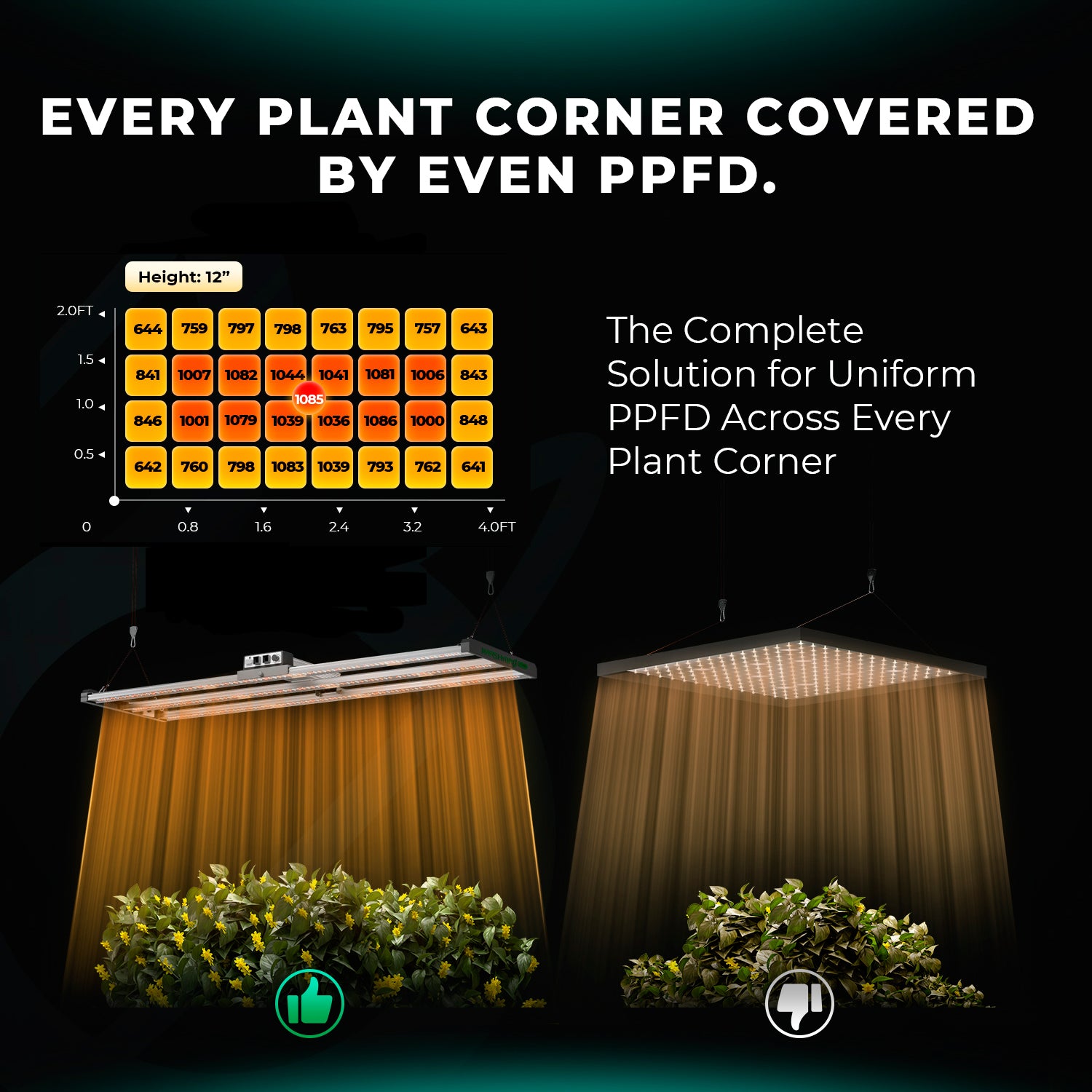Mars Hydro FC 4000-EVO Samsung LM301H EVO 320W Medical Herb LED Grow Lights
