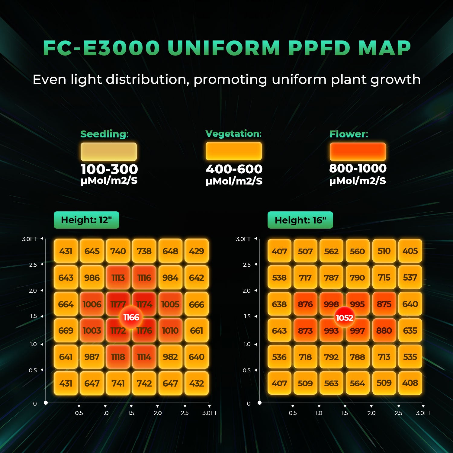 Mars Hydro Smart Dimmable FC-E3000 Bridgelux 300w LED Grow Light