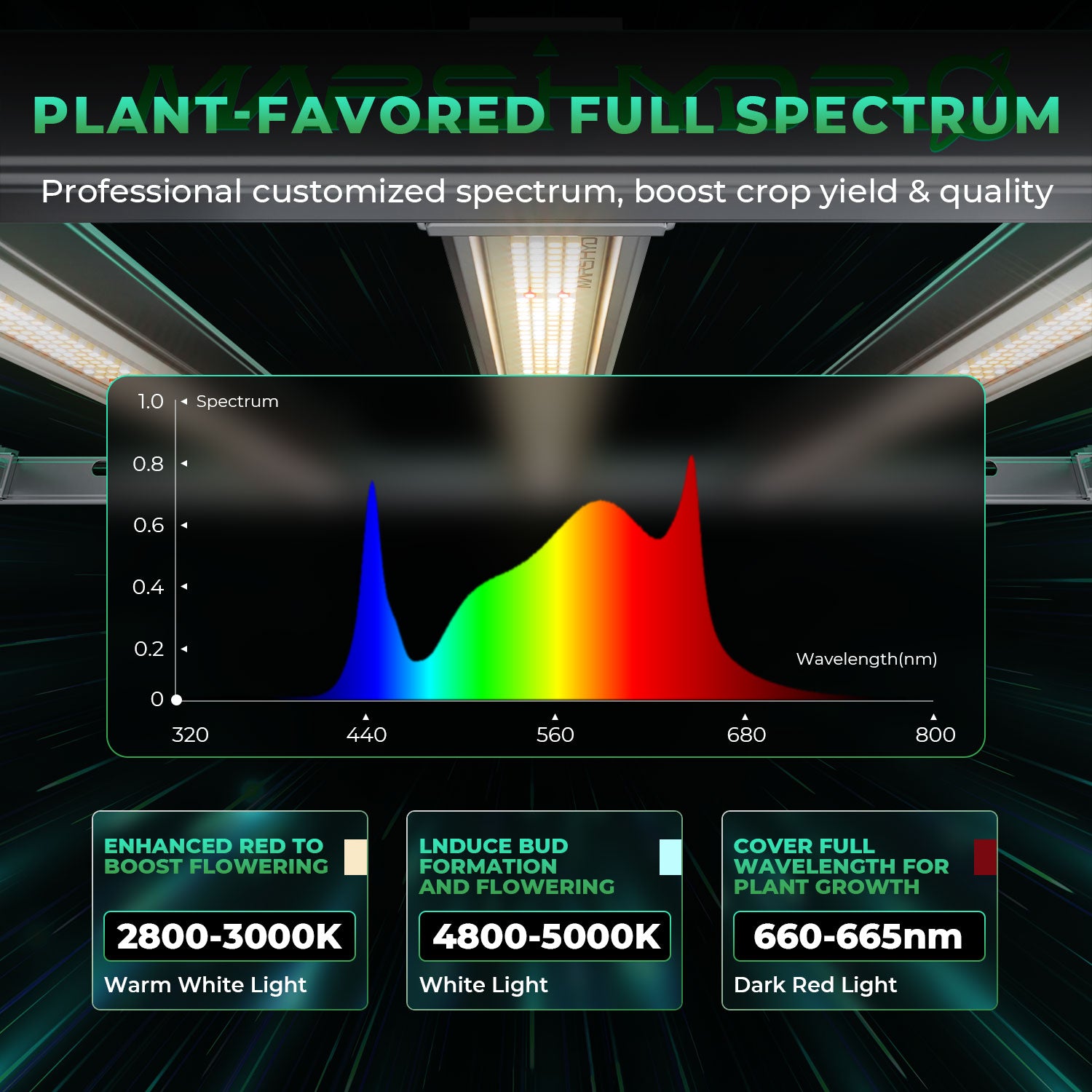 Mars Hydro Smart Dimmable FC-E3000 Bridgelux 300w LED Grow Light