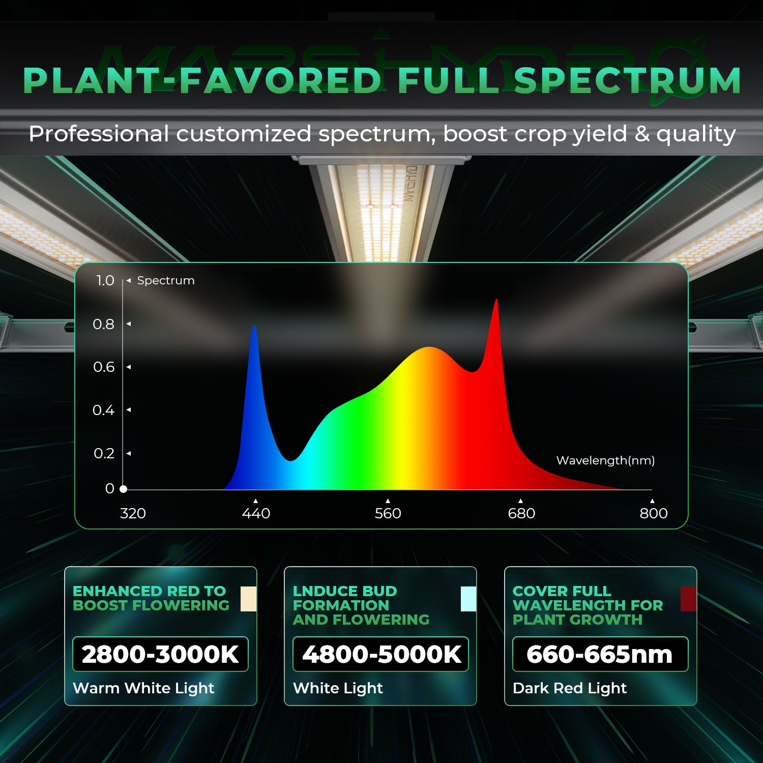 marshydro FC-E8000 LED grow lights full spectrum