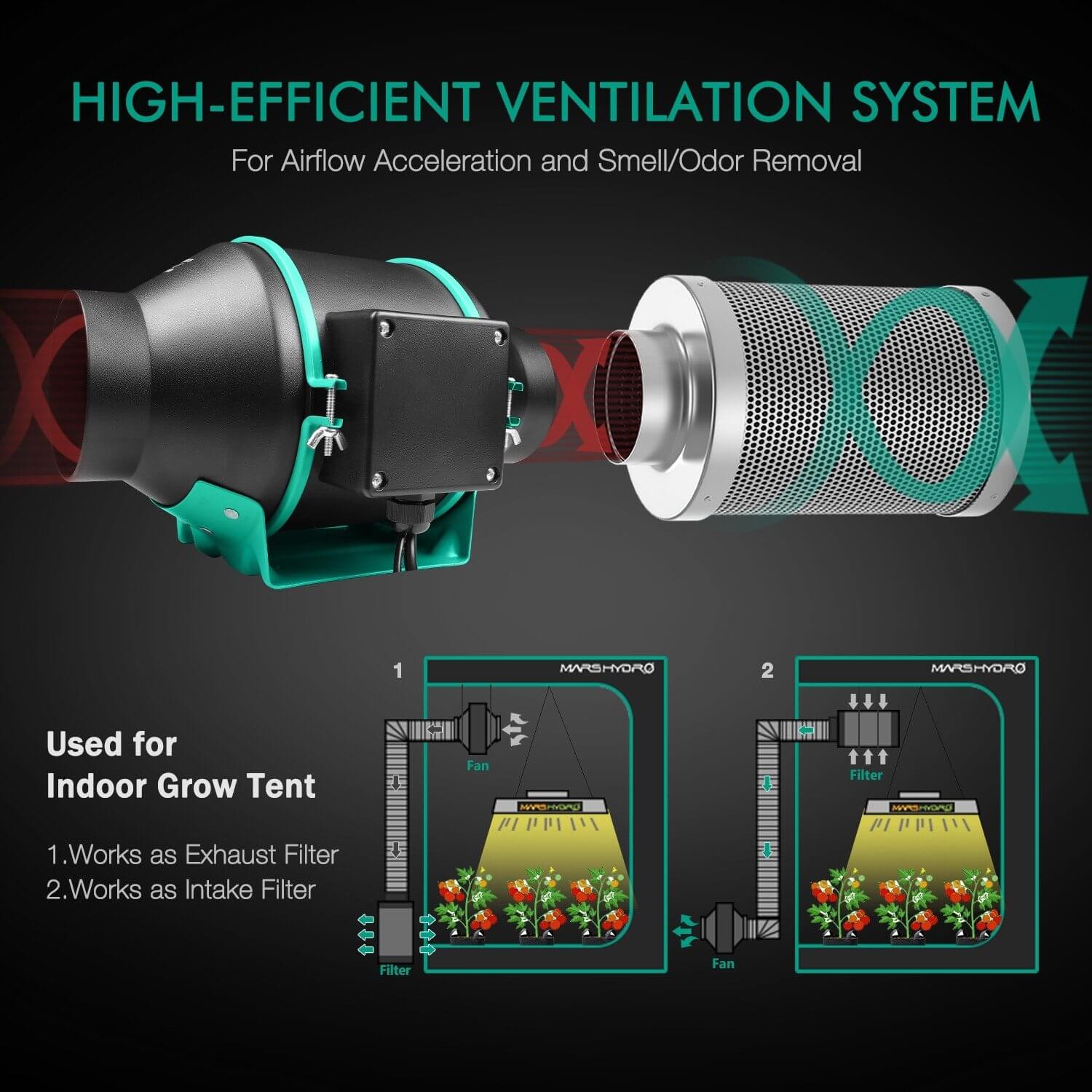Mars Hydro 4 inch Inline Duct Fan and Carbon Filter Combo with Speed Controller