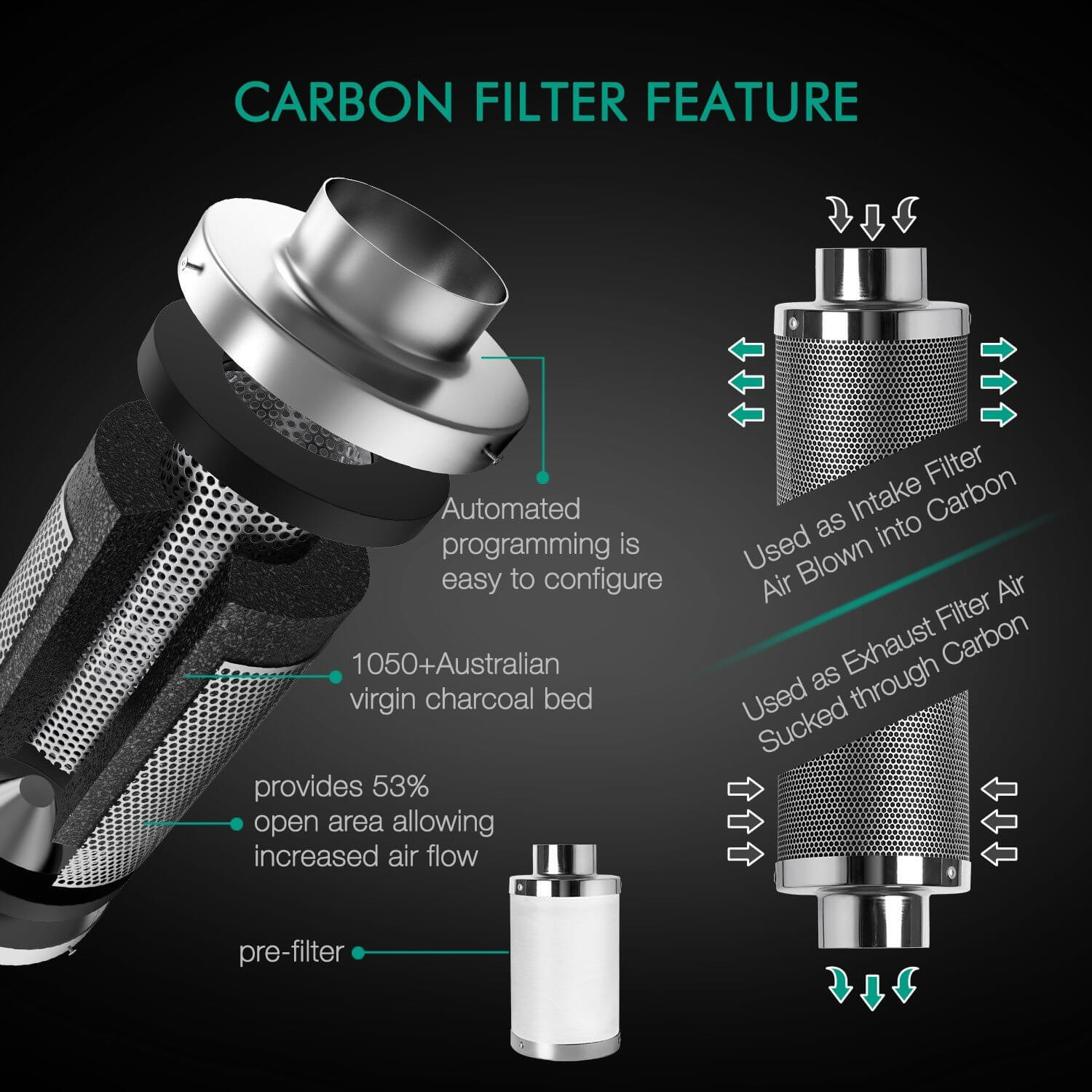 Mars Hydro 6 inch Inline Duct Fan and Carbon Filter Combo with Speed Controller