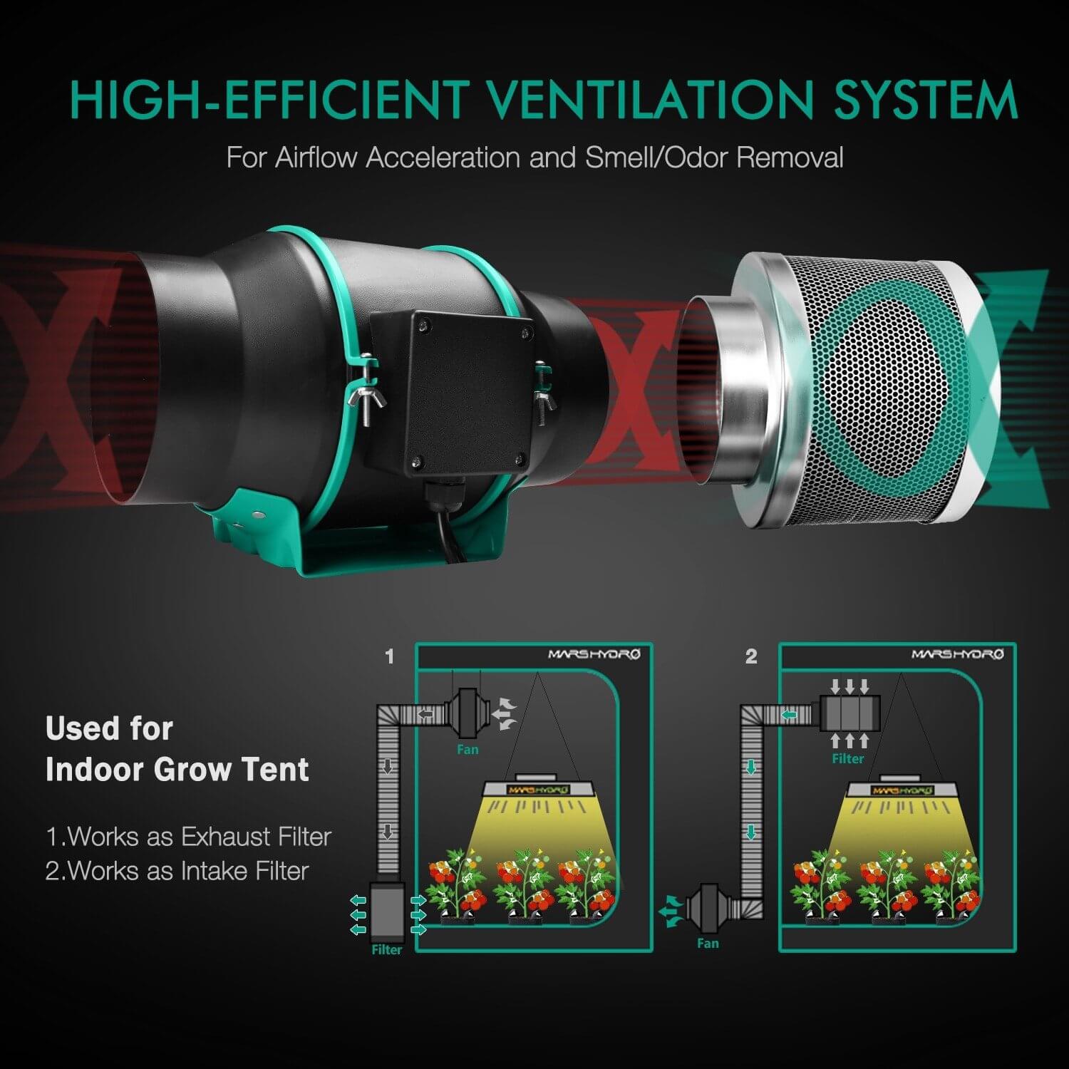 Mars Hydro 6 inch Inline Duct Fan and Carbon Filter Combo with Speed Controller