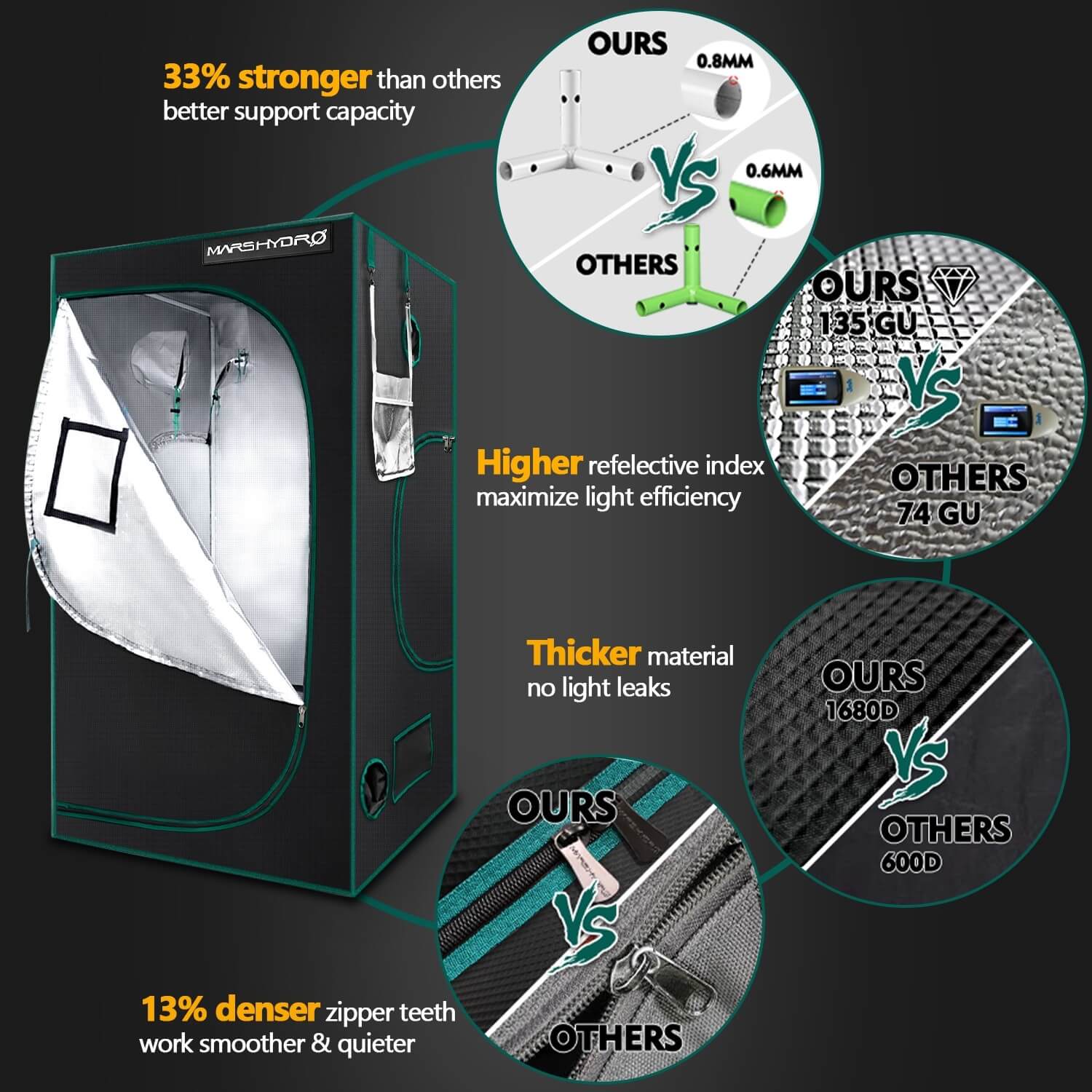 MARS HYDRO SP 3000 LED LUMIÈRE DE CROISSANCE + 2'X4' (60X120CM) KITS COMPLETS DE TENTE DE CULTURE INTÉRIEUR