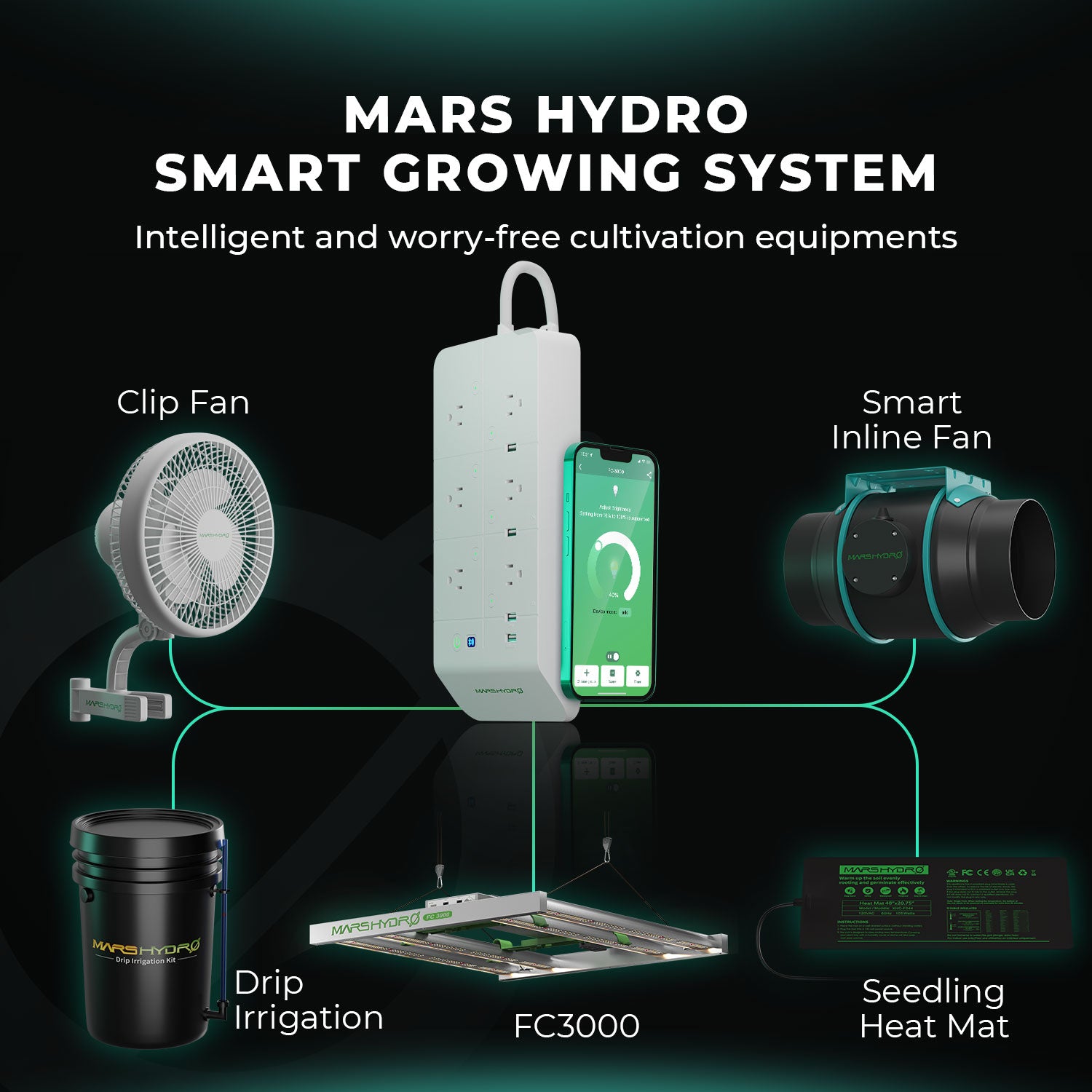 Mars Hydro Smart FC 3000 Samsung LM301H EVO 300W LED élèvent des lumières