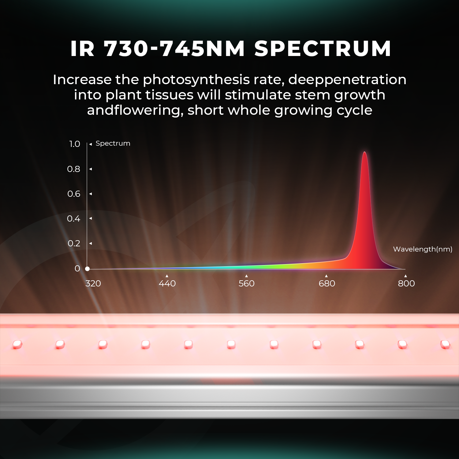 Mars Hydro ADlite IR15 LED Grow Light For IR Supplement Lighting
