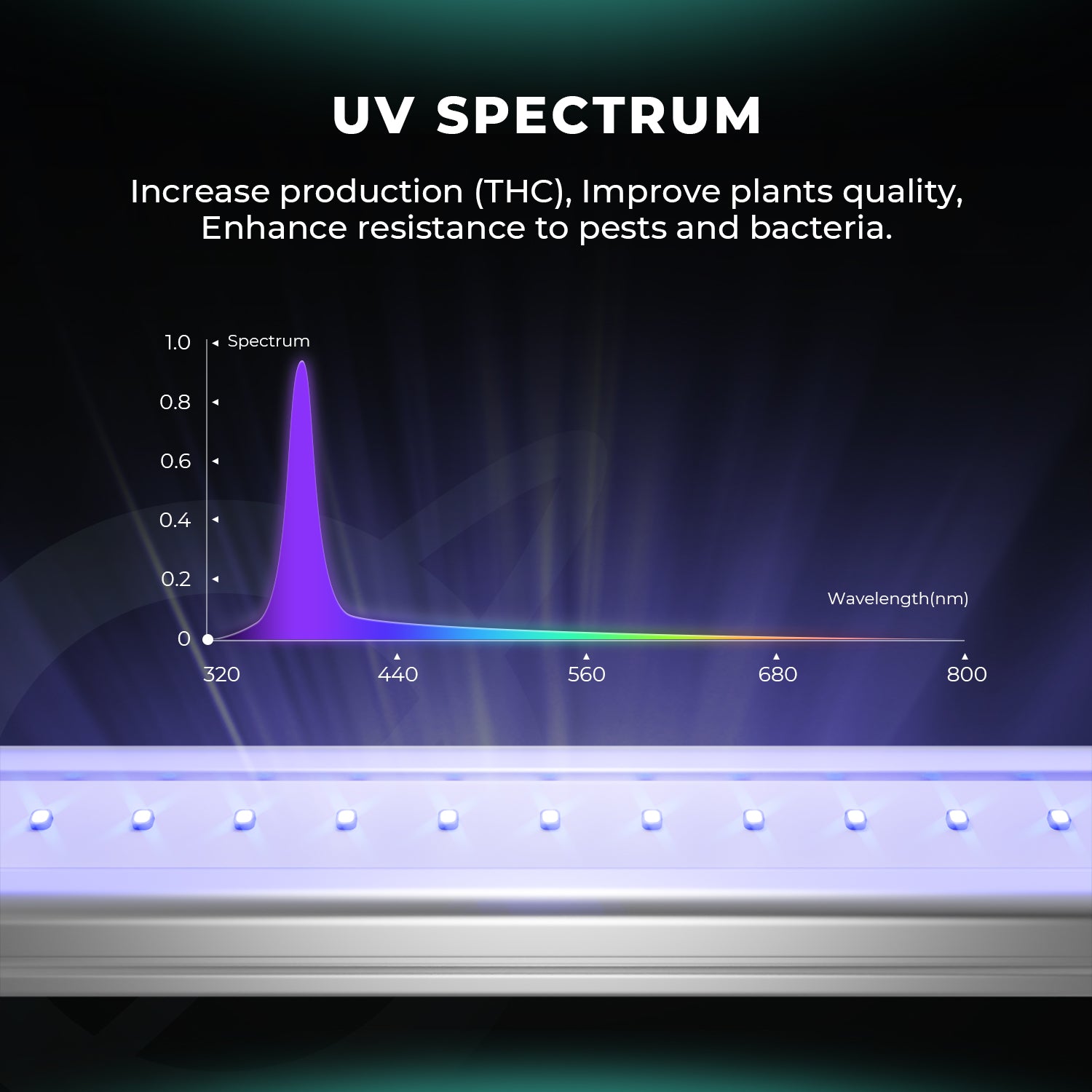 Mars Hydro ADlite UV30 LED Grow Light For UV Supplement Lighting