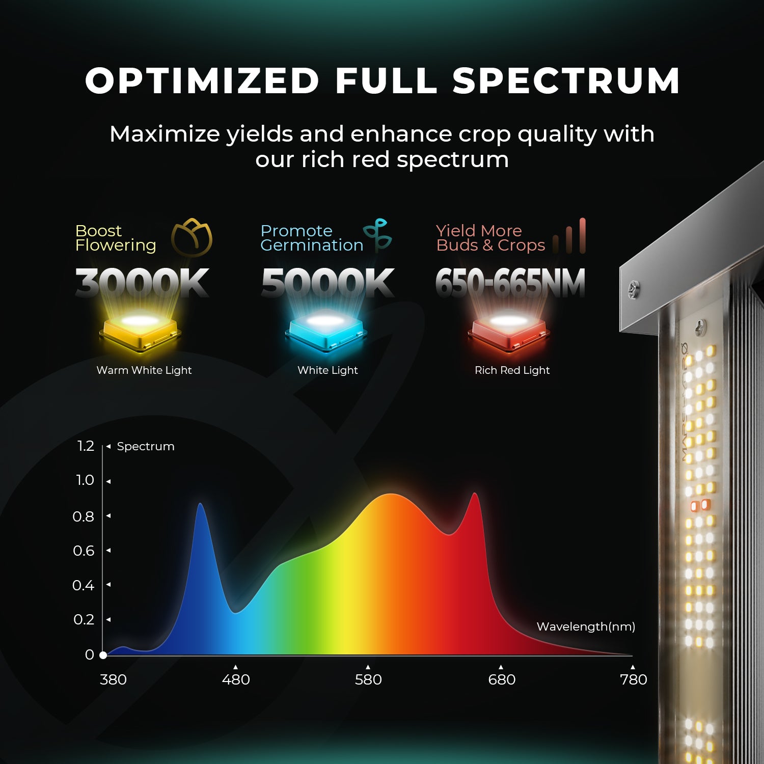 Mars Hydro Smart Grow System FC 3000 Samsung 300W LED Grow Lights