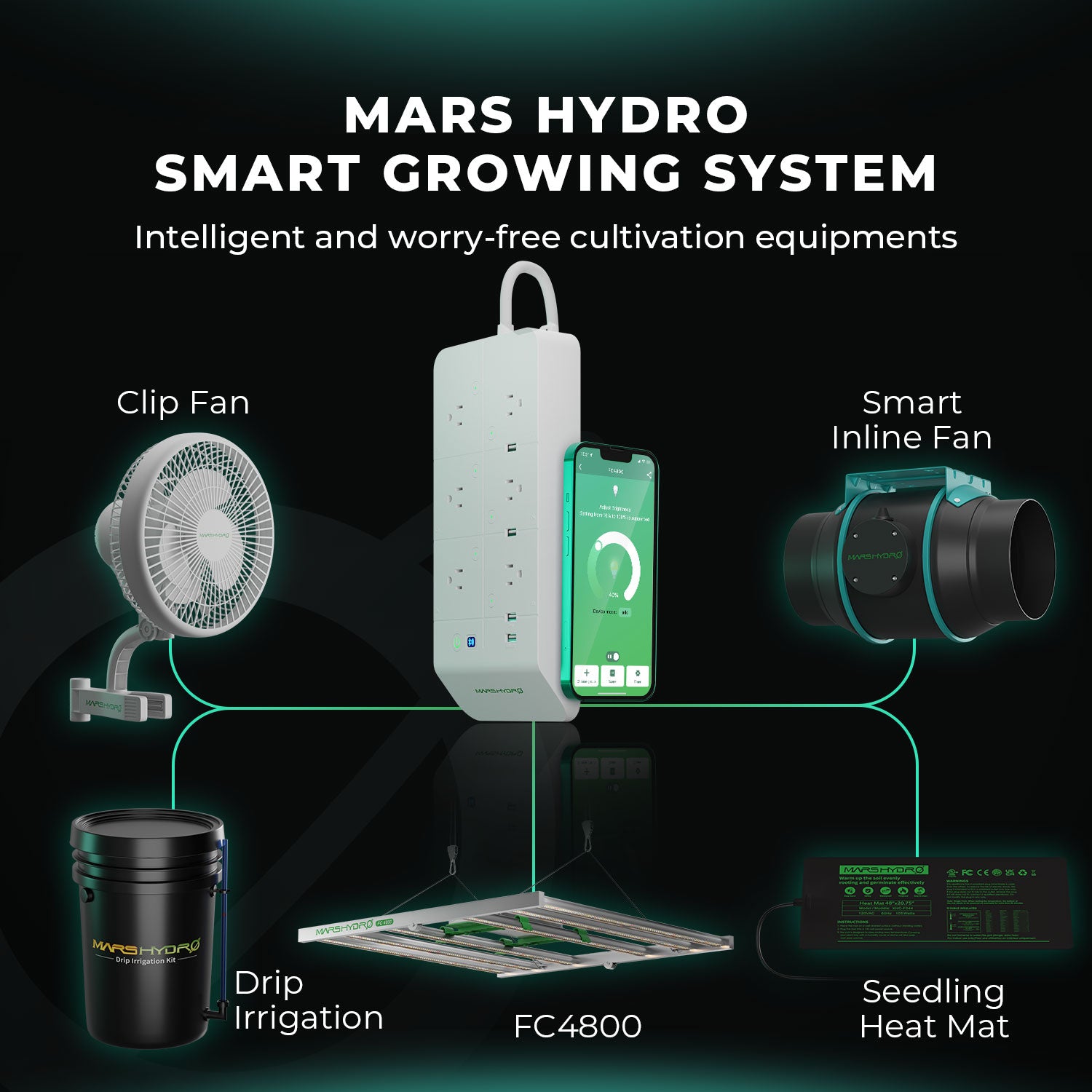 [Pre-Order]Mars Hydro Smart FC 4800-EVO Samsung LM301H EVO 480W Medical Herb LED Grow Lights( Will be available on 20th Oct)
