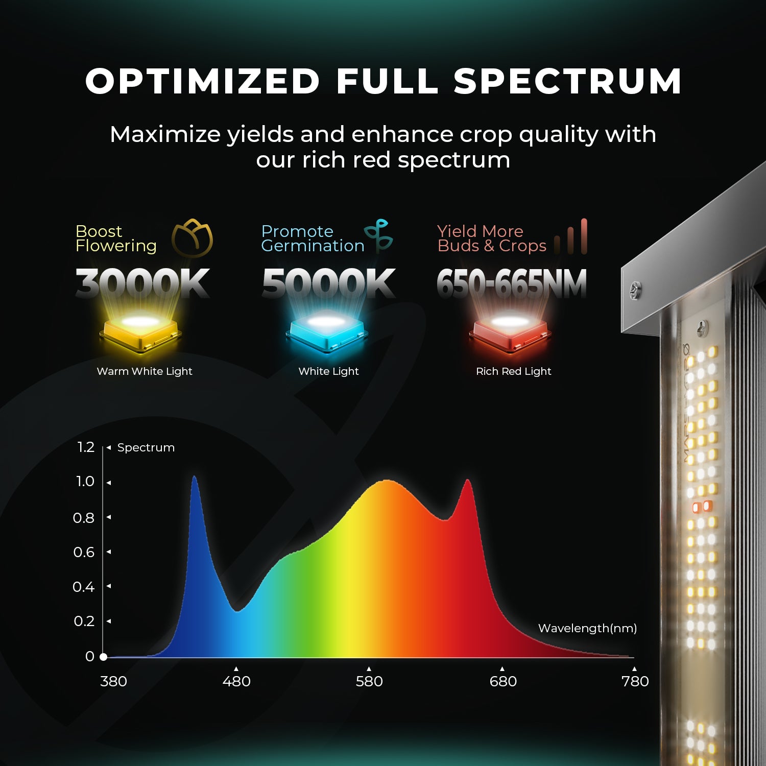 Mars Hydro Smart Grow System FC 4800 Samsung 480W Commercial LED Grow Lights