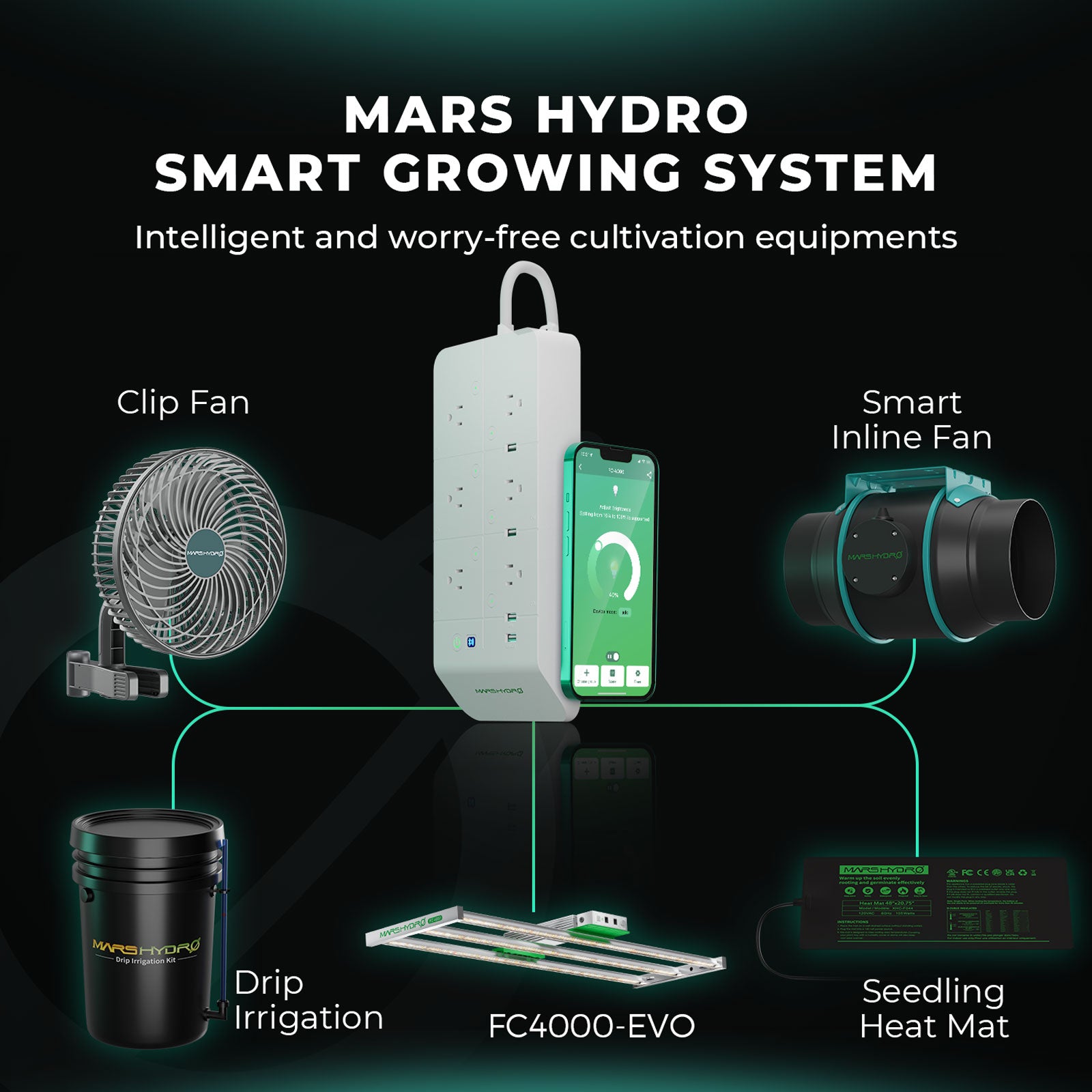 Mars Hydro Smart FC 4000-EVO Samsung LM301H EVO 320W Medical Herb LED Grow Lights