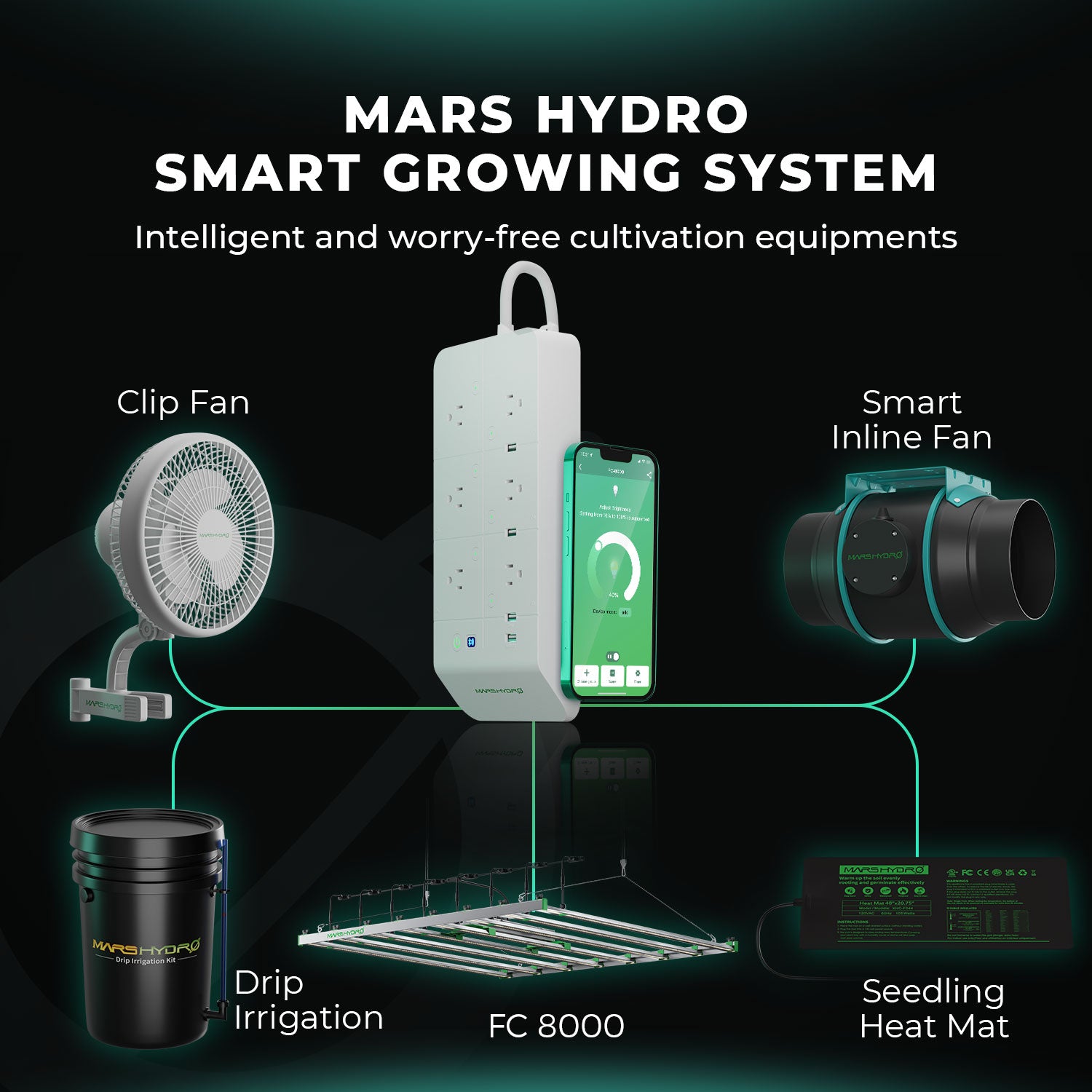 Mars Hydro Smart FC 8000-EVO Samsung LM301H EVO 800W Commercial LED Grow Lights