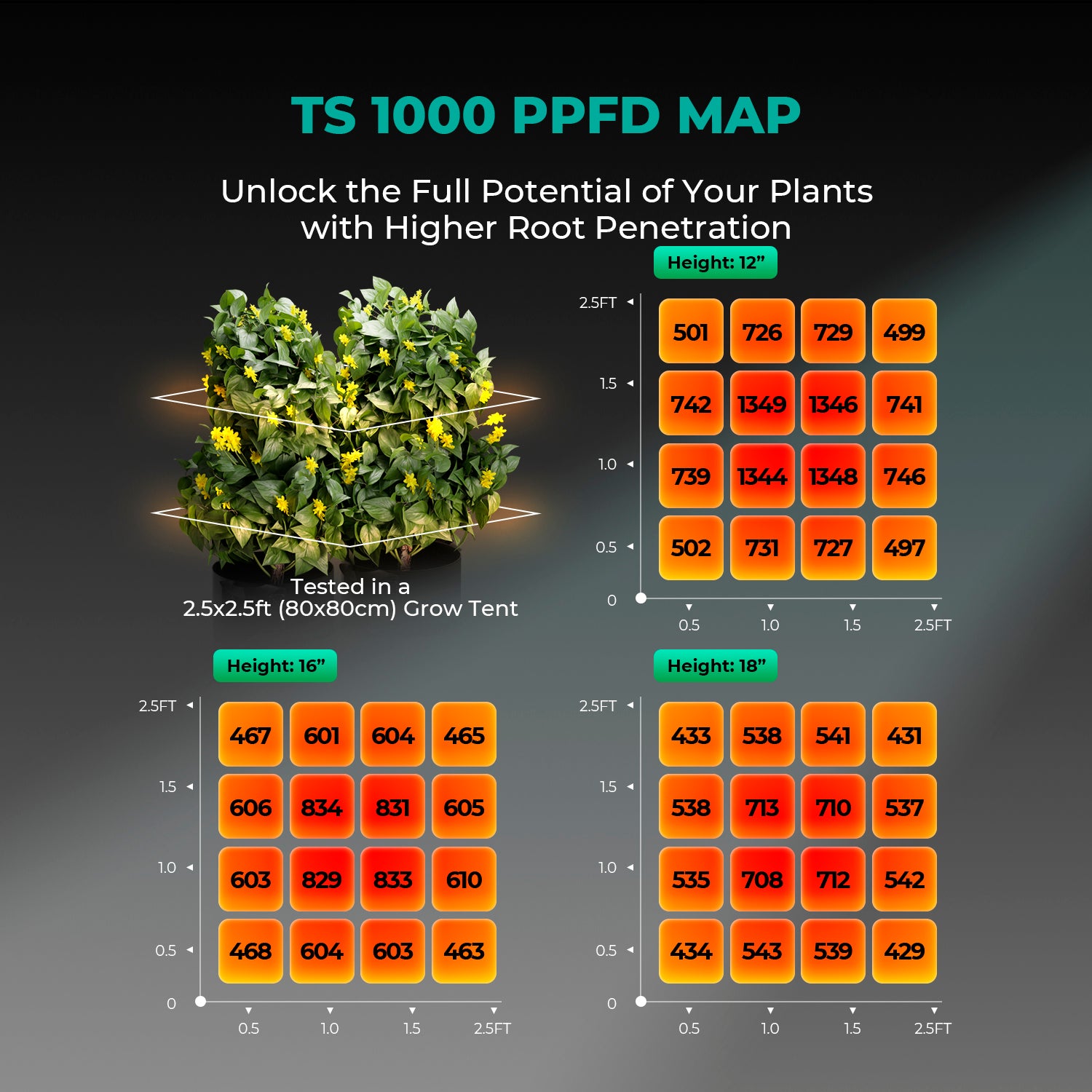 【15% Off, Limited Time Offer】Mars Hydro TS 1000 Full Spectrum 150W LED Grow Light Sunlike Dimmable Lamp for Hydroponics Indoor Veg Flower
