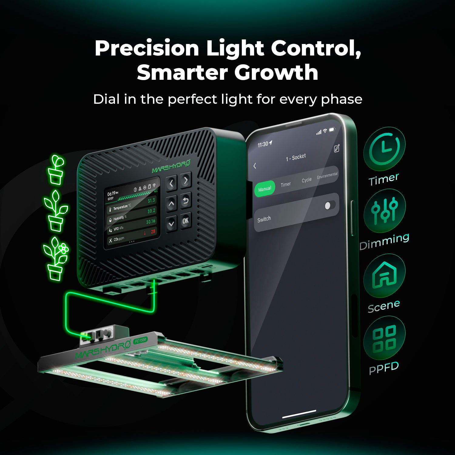 Mars Hydro IControl Smart Grow Room Controller: WiFi App Control For Lights, Temperature, Humidity And VPD
