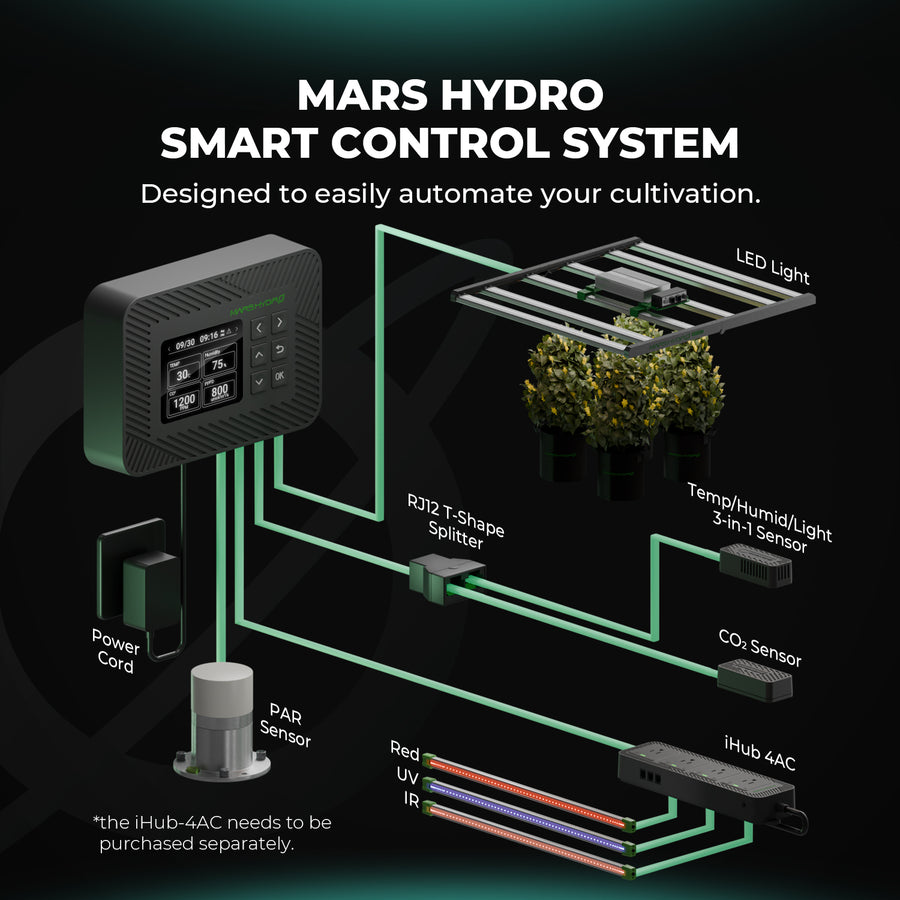 SP 3000 Greenhouse Grow LED Lights | Mars Hydro - Mars Hydro CA SP 3000 Greenhouse Grow LED Lights | Mars Hydro - Mars Hydro CA