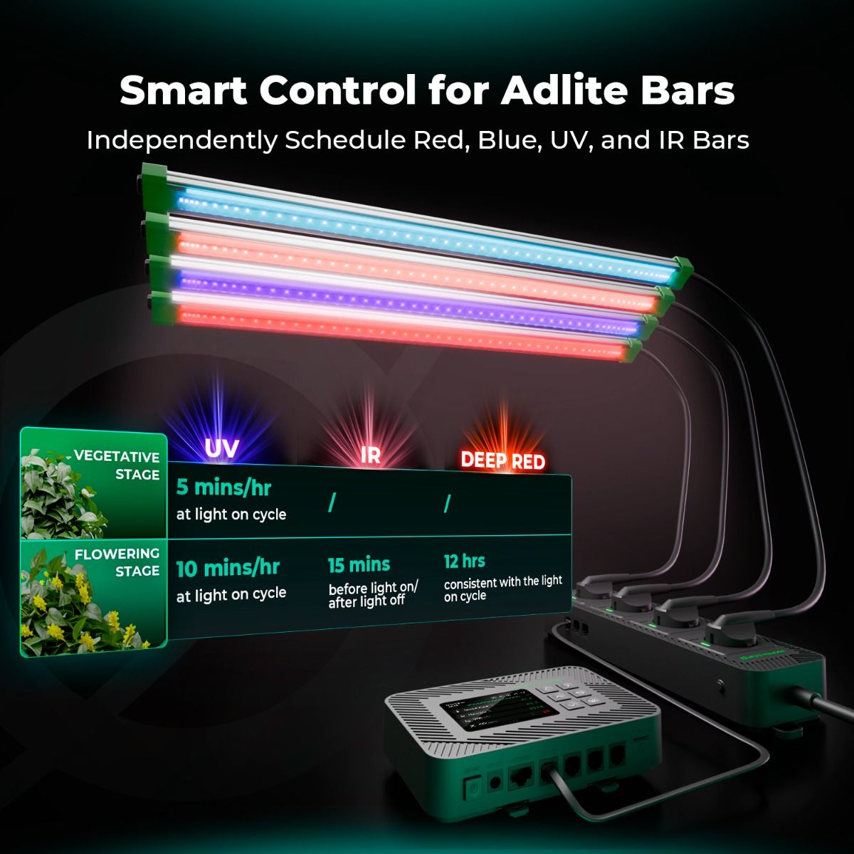 Mars Hydro iHub-4AC 2.0 Smart Power Strip: Flexible Add-On for iControl Controller