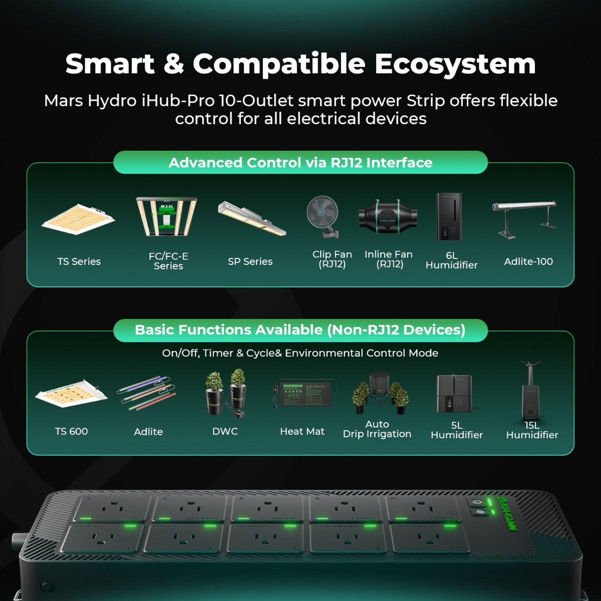 Mars Hydro iHub Pro: Smart 10-Outlet All-in-One Grow Room Hub | WiFi Environmental Control for Light, Temperature, Humidity & VPD