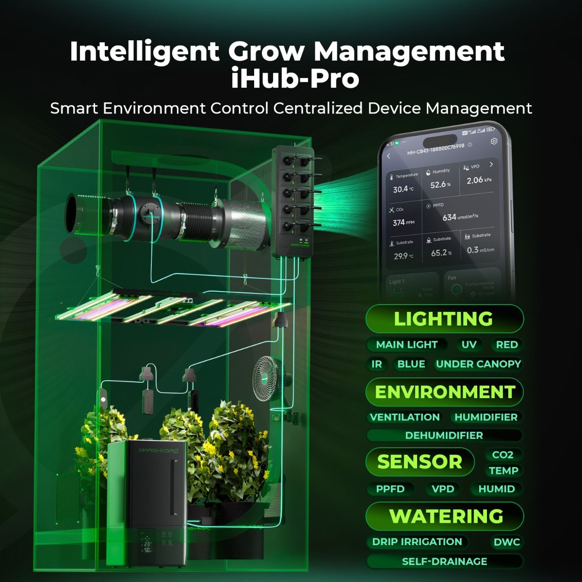 Mars Hydro iHub Pro: Smart 10-Outlet All-in-One Grow Room Hub | WiFi Environmental Control for Light, Temperature, Humidity & VPD