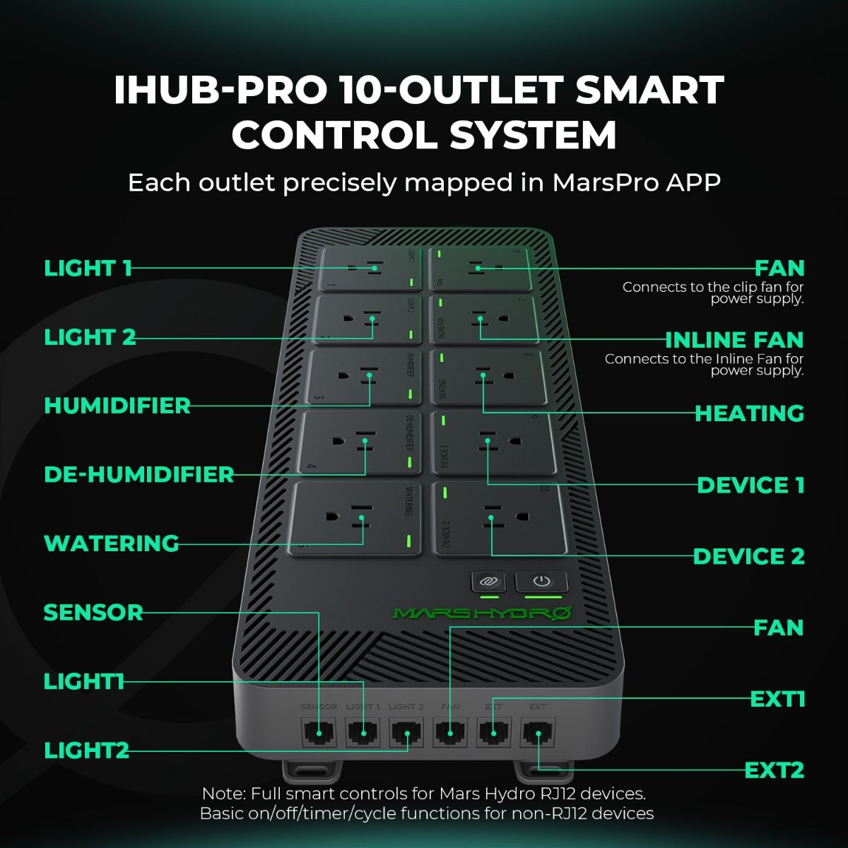 Mars Hydro iHub Pro: Smart 10-Outlet All-in-One Grow Room Hub | WiFi Environmental Control for Light, Temperature, Humidity & VPD