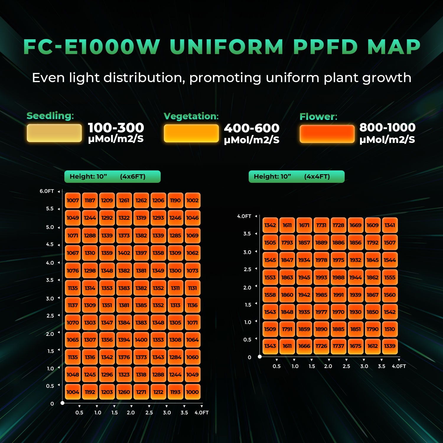 Mars Hydro Smart FC-E1000W CO2 Plus Scalable 1000W LED Grow Light