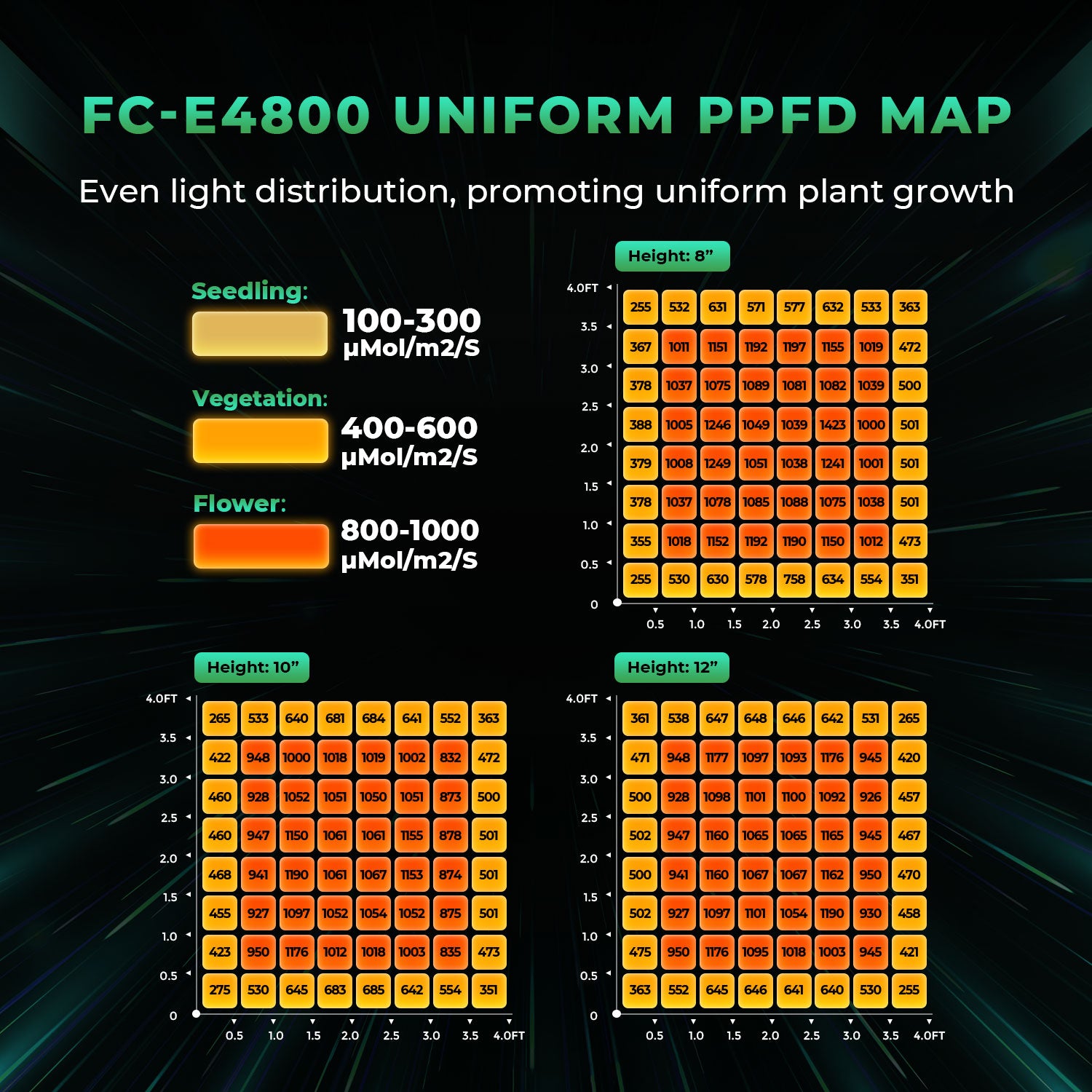 Mars Hydro Smart Grow System FC-E4800 Bridgelux 480w LED Grow Light