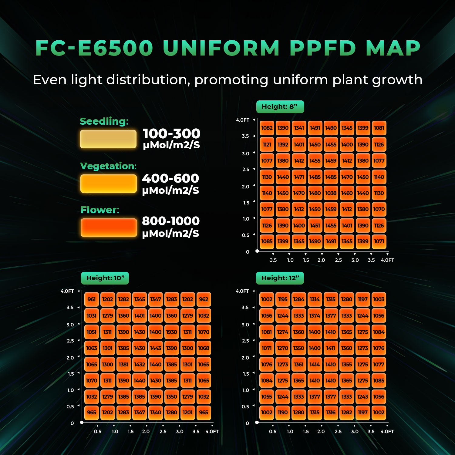Mars Hydro Smart Grow System FC-E6500 Bridgelux 730W Commercial LED Grow Light