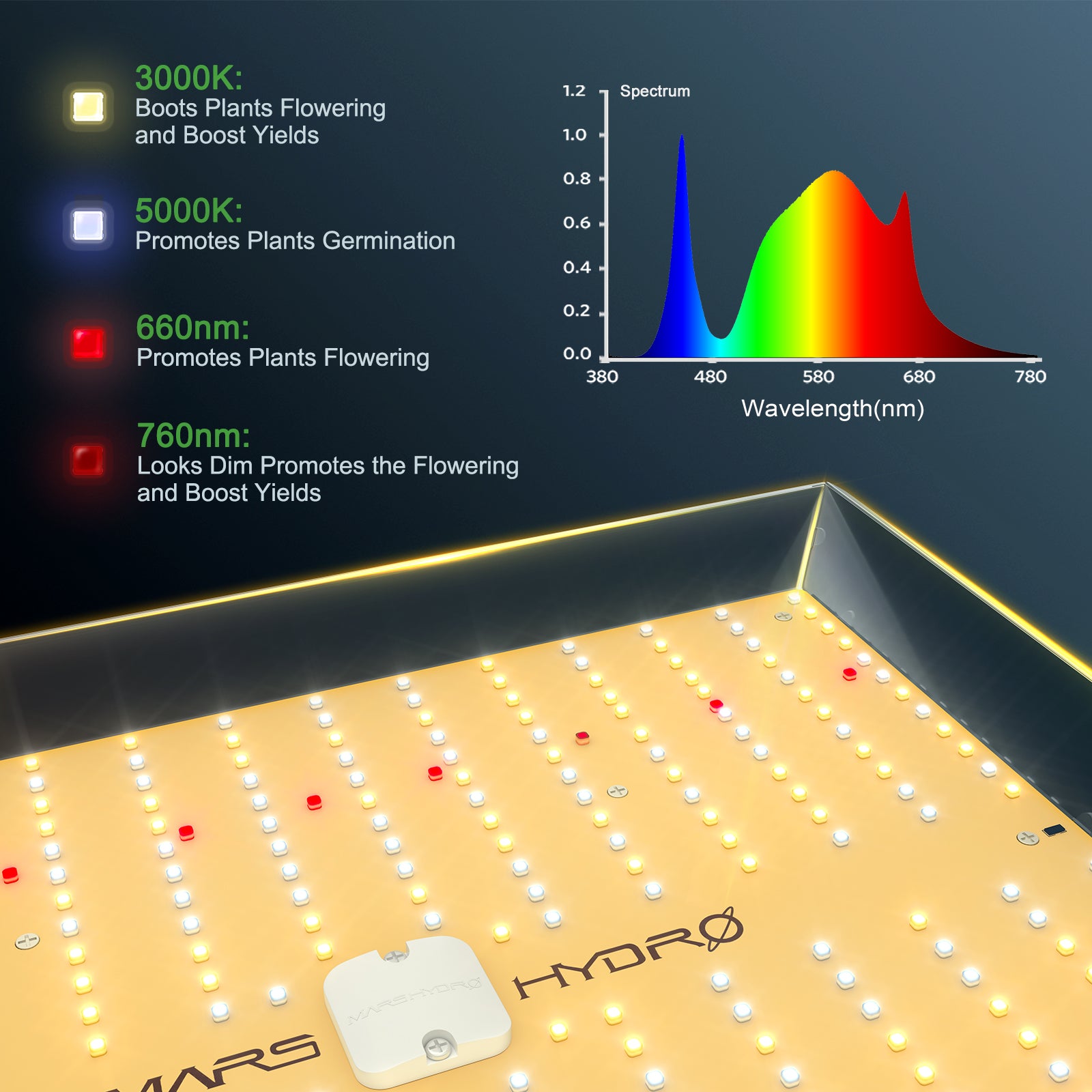 Mars Hydro TS 1000 set Full Spectrum LED Grow Light Dimmable Lamp for Indoor Veg Flower