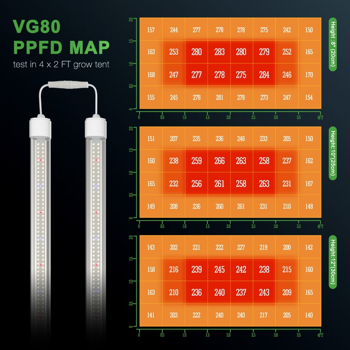 Mars Hydro VG80 80W 4ft LED T5 élèvent la lumière pour les légumes et les semis
