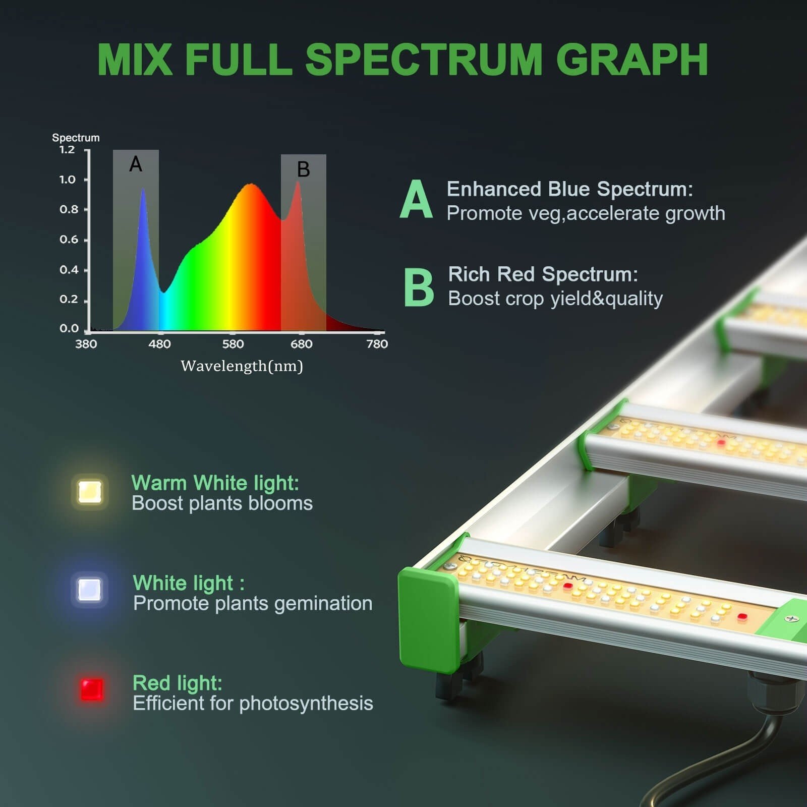 FC-8000 spectrum